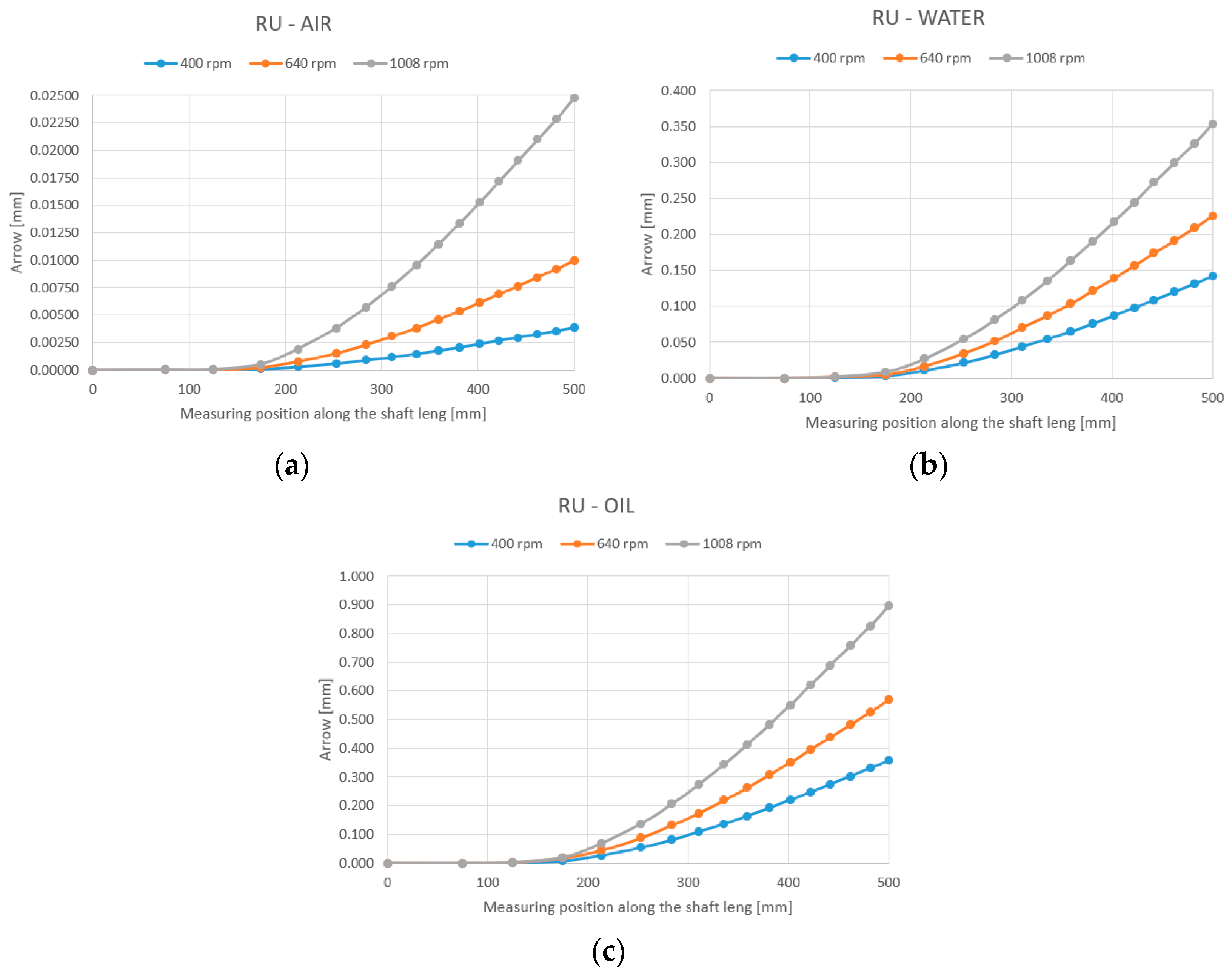 Machines 12 00479 g006 Machines 12 00479 g006