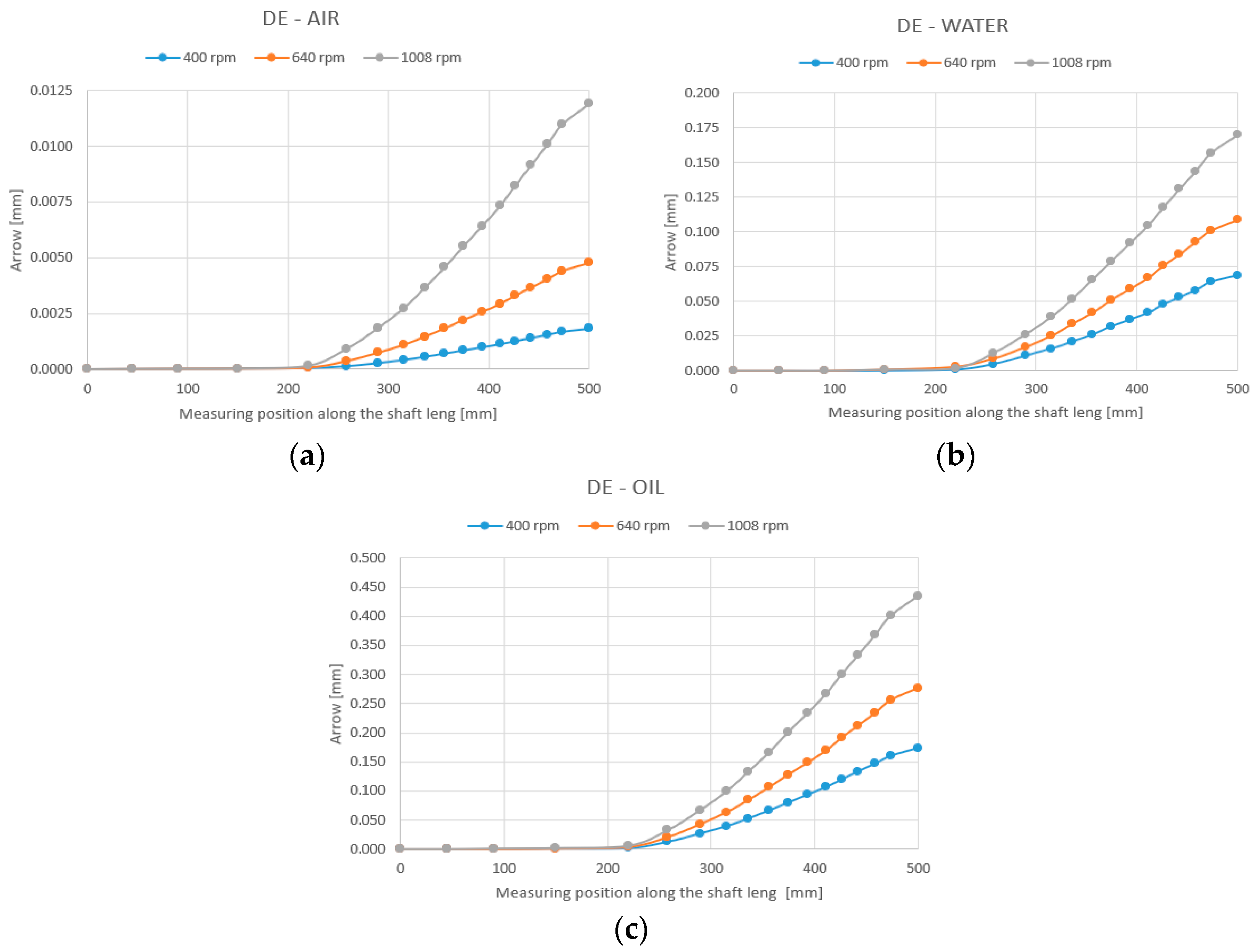 Machines 12 00479 g007 Machines 12 00479 g007