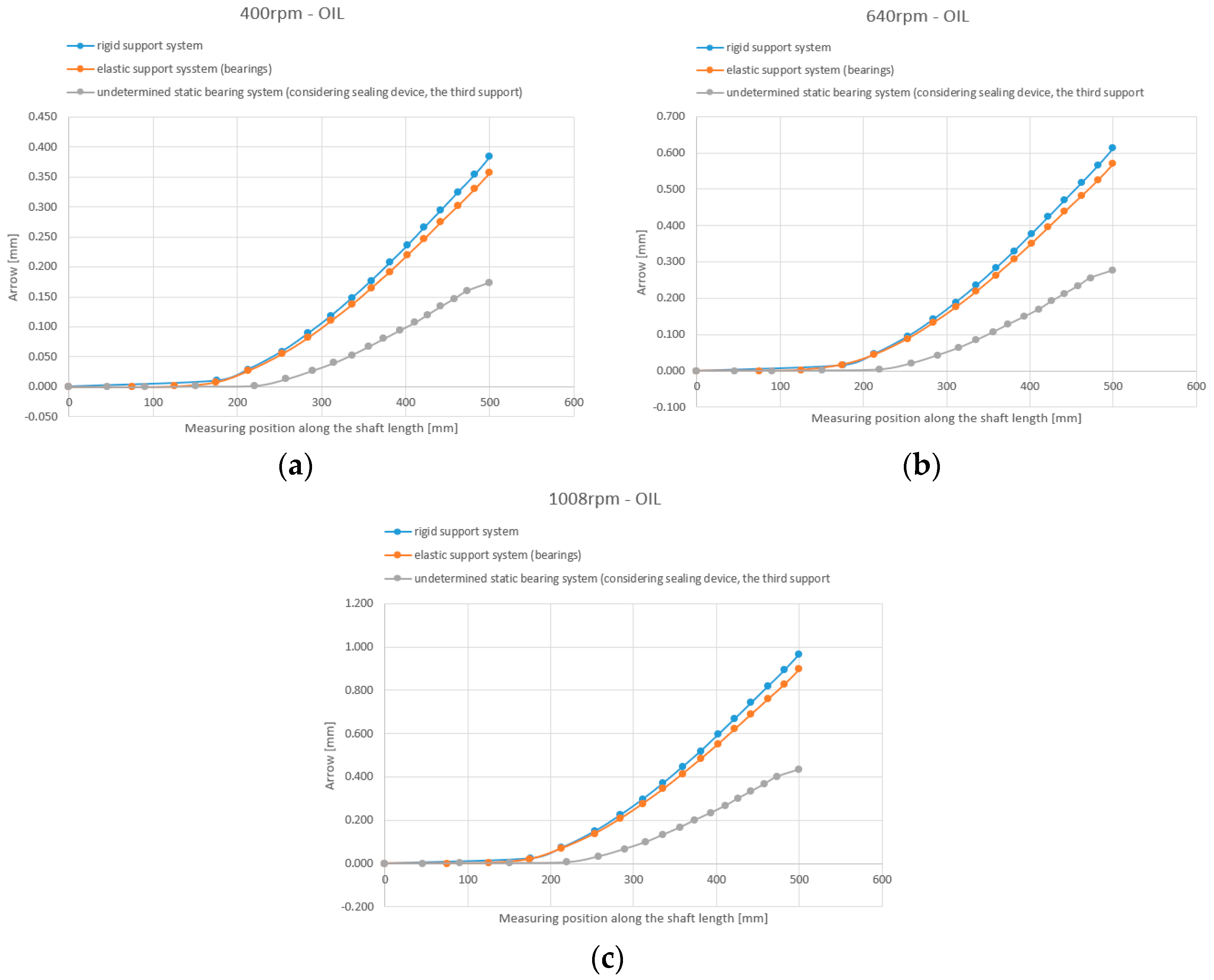 Machines 12 00479 g008 Machines 12 00479 g008