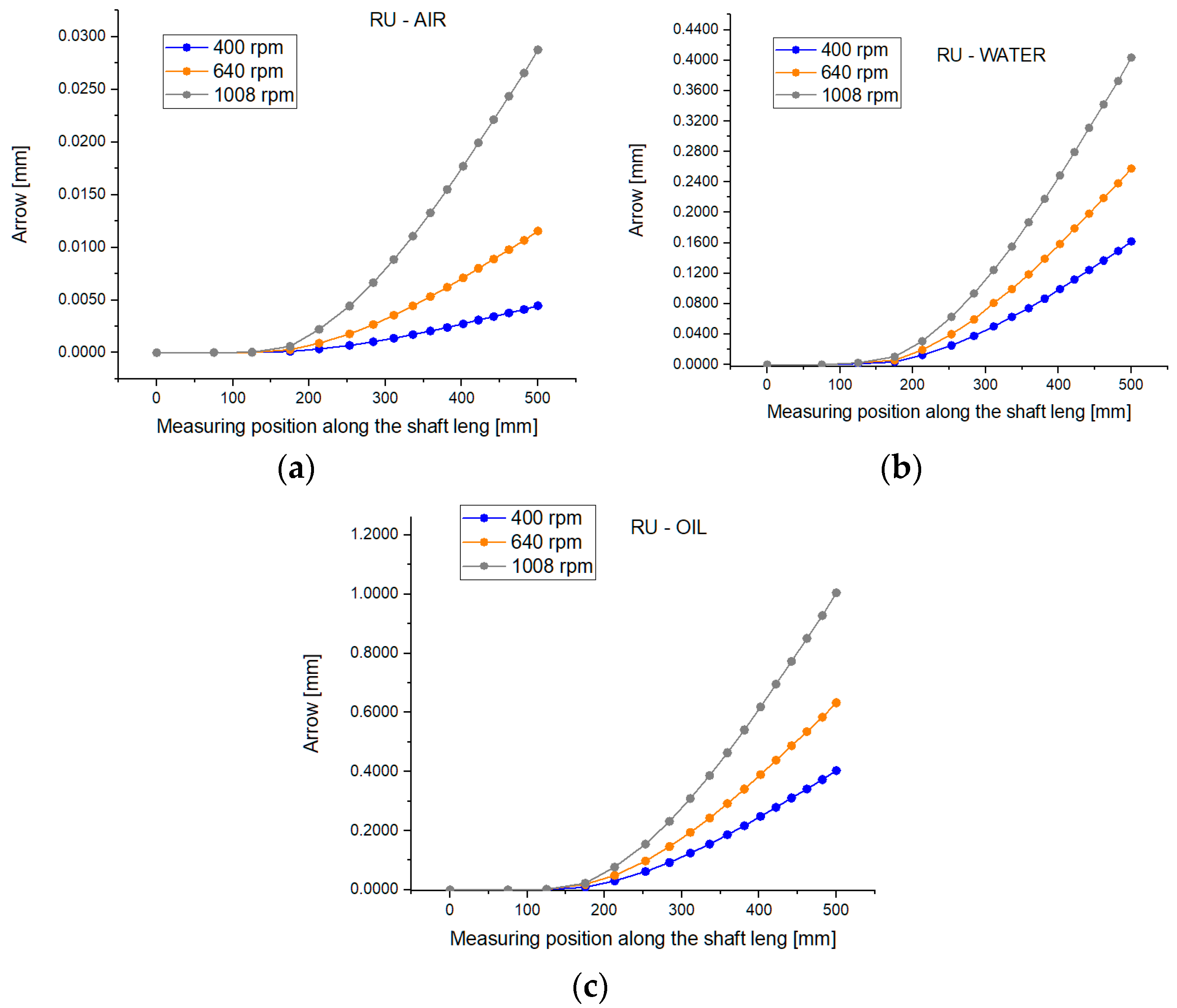 Machines 12 00479 g009 Machines 12 00479 g009