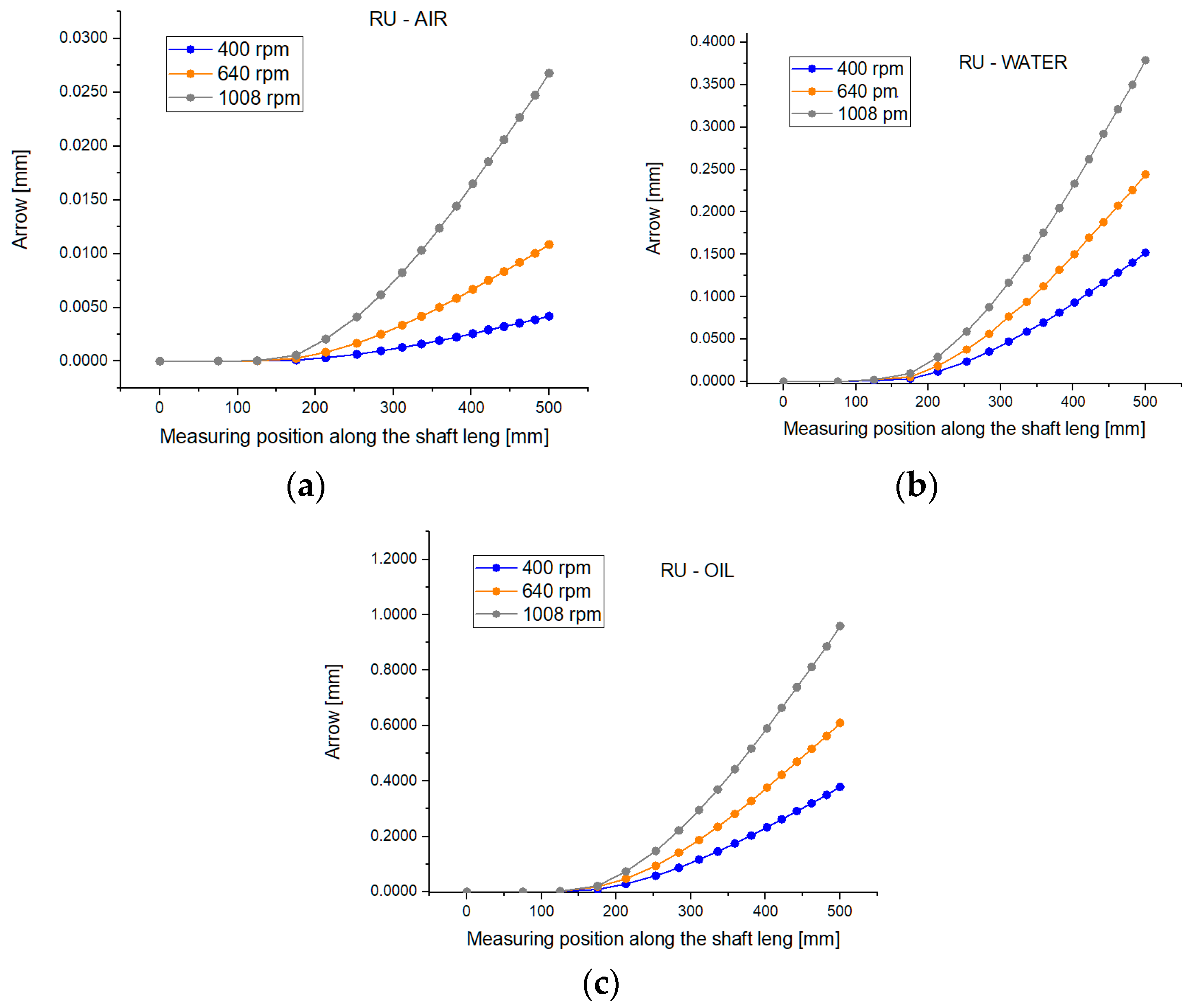 Machines 12 00479 g010 Machines 12 00479 g010