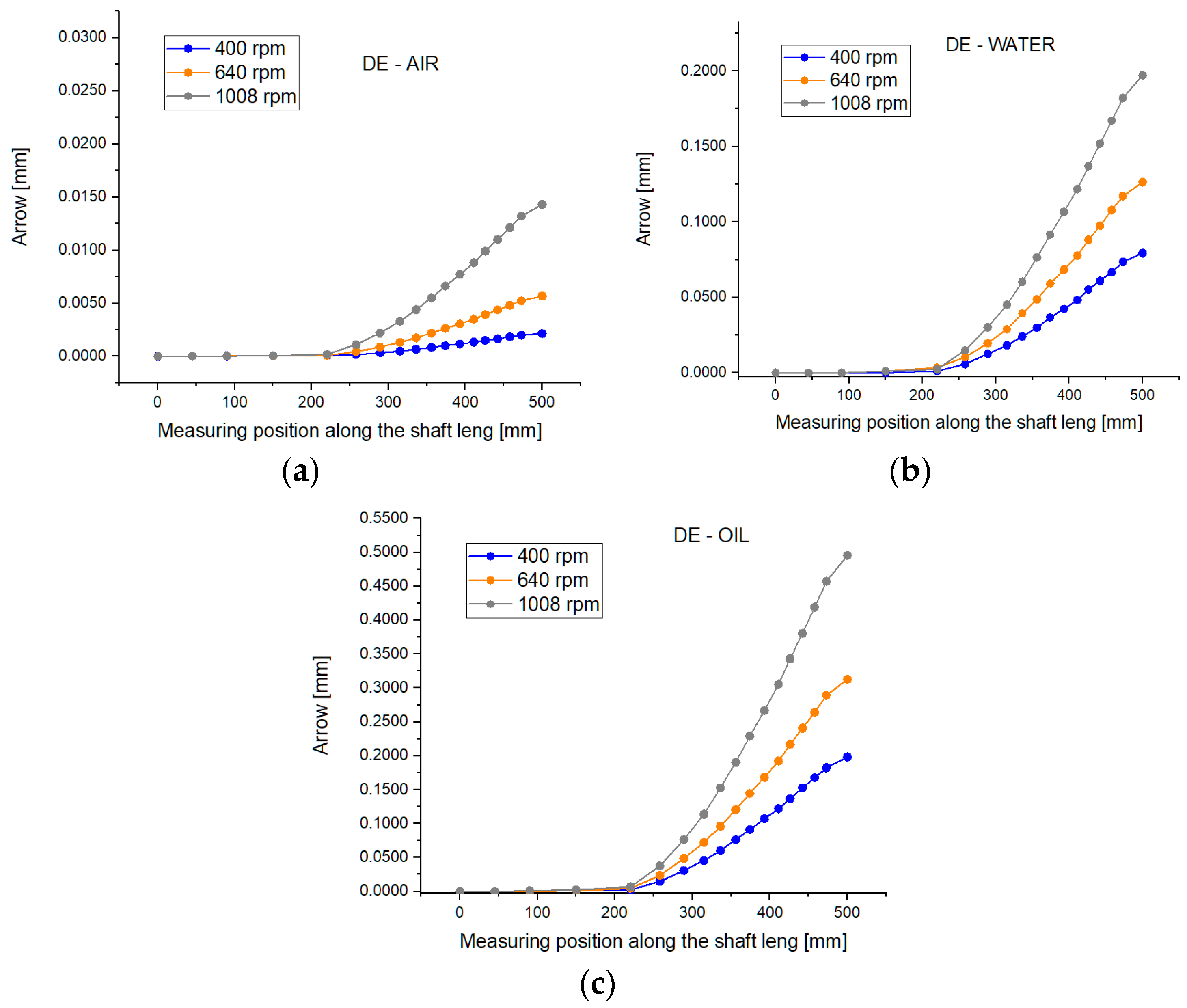 Machines 12 00479 g011 Machines 12 00479 g011