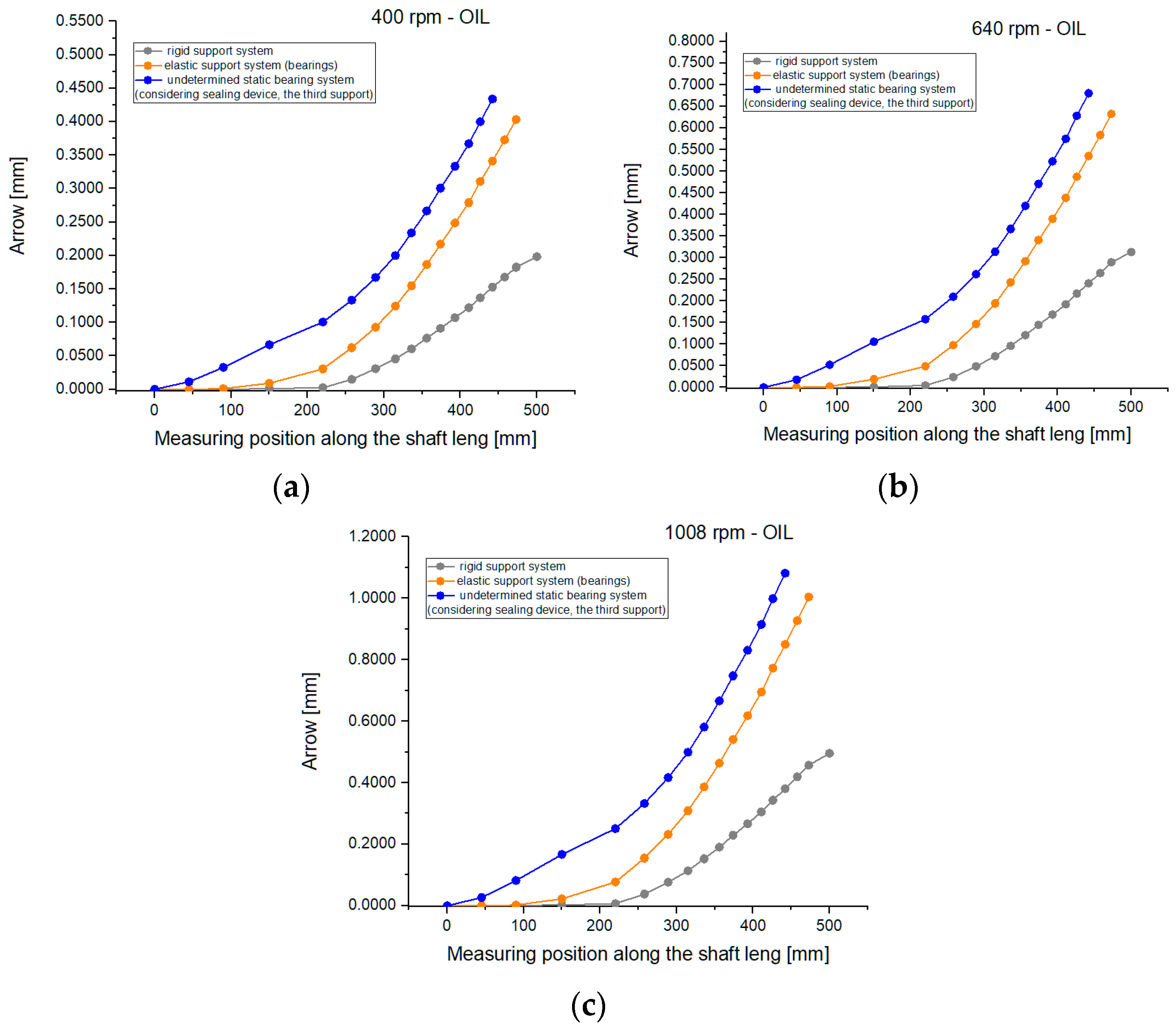 Machines 12 00479 g013 Machines 12 00479 g013