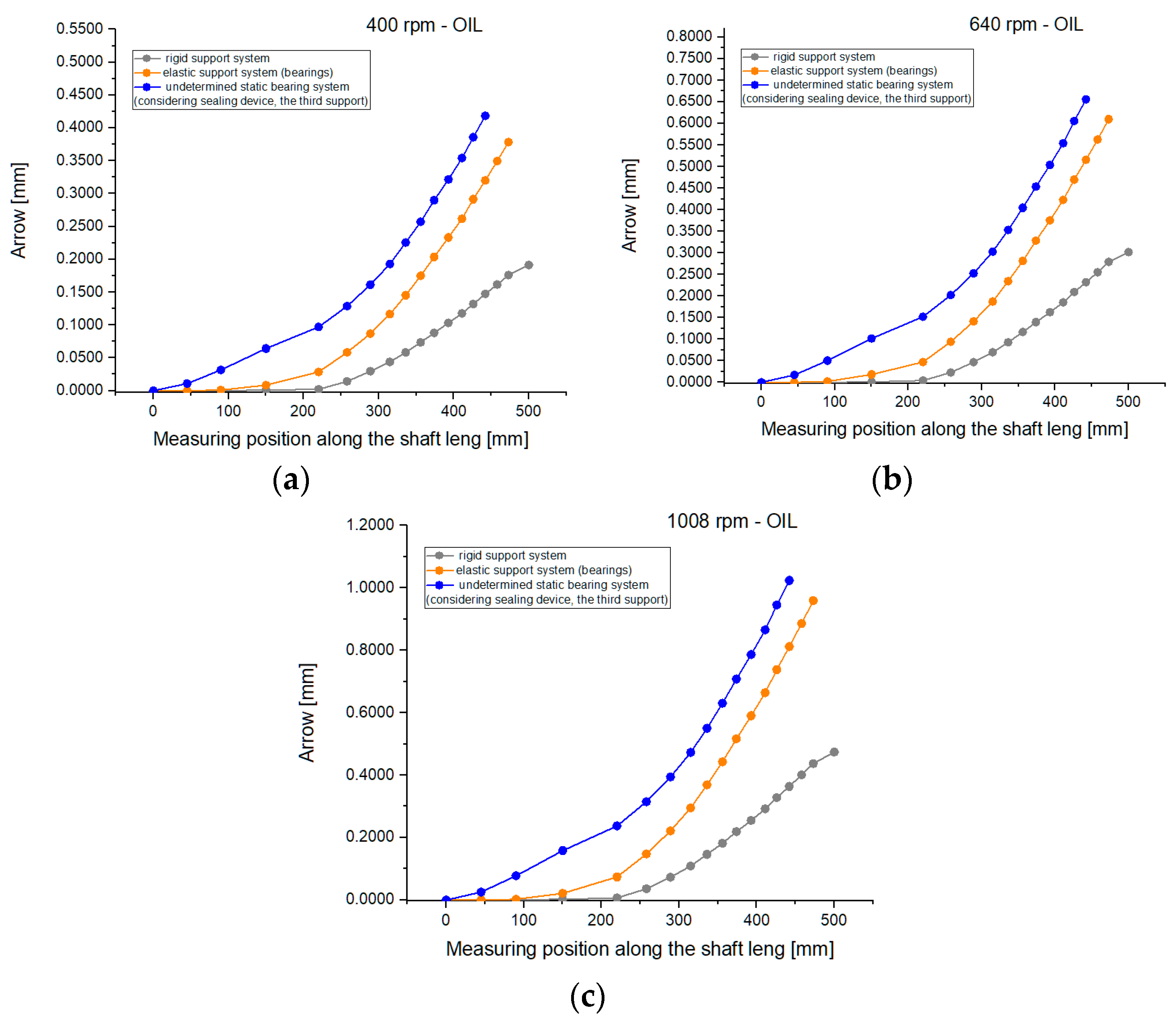 Machines 12 00479 g014 Machines 12 00479 g014