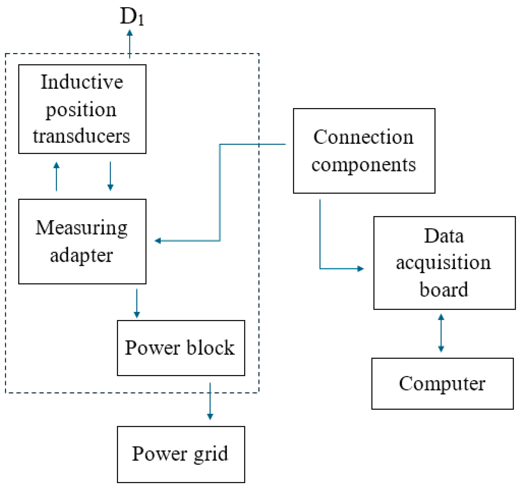 Machines 12 00479 g015 Machines 12 00479 g015