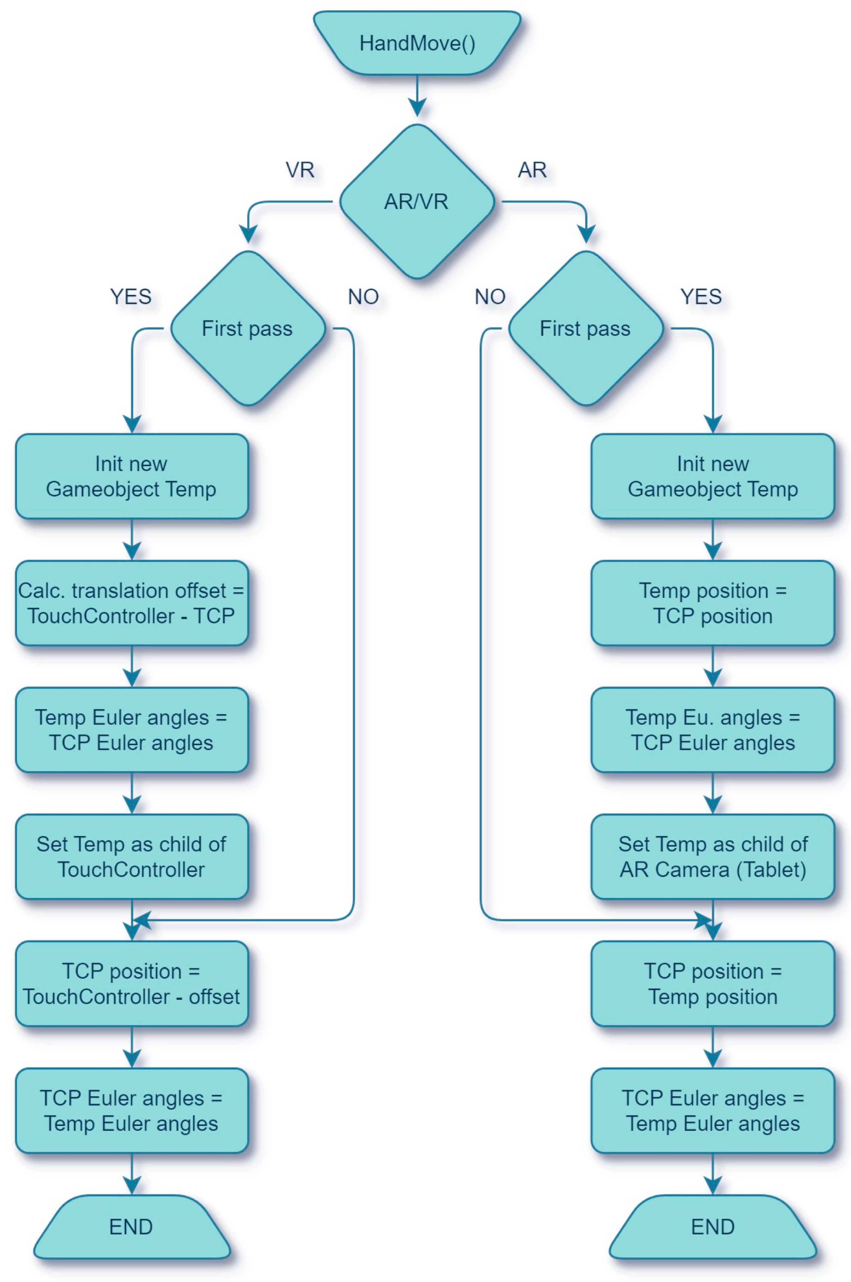 Machines 12 00480 g013