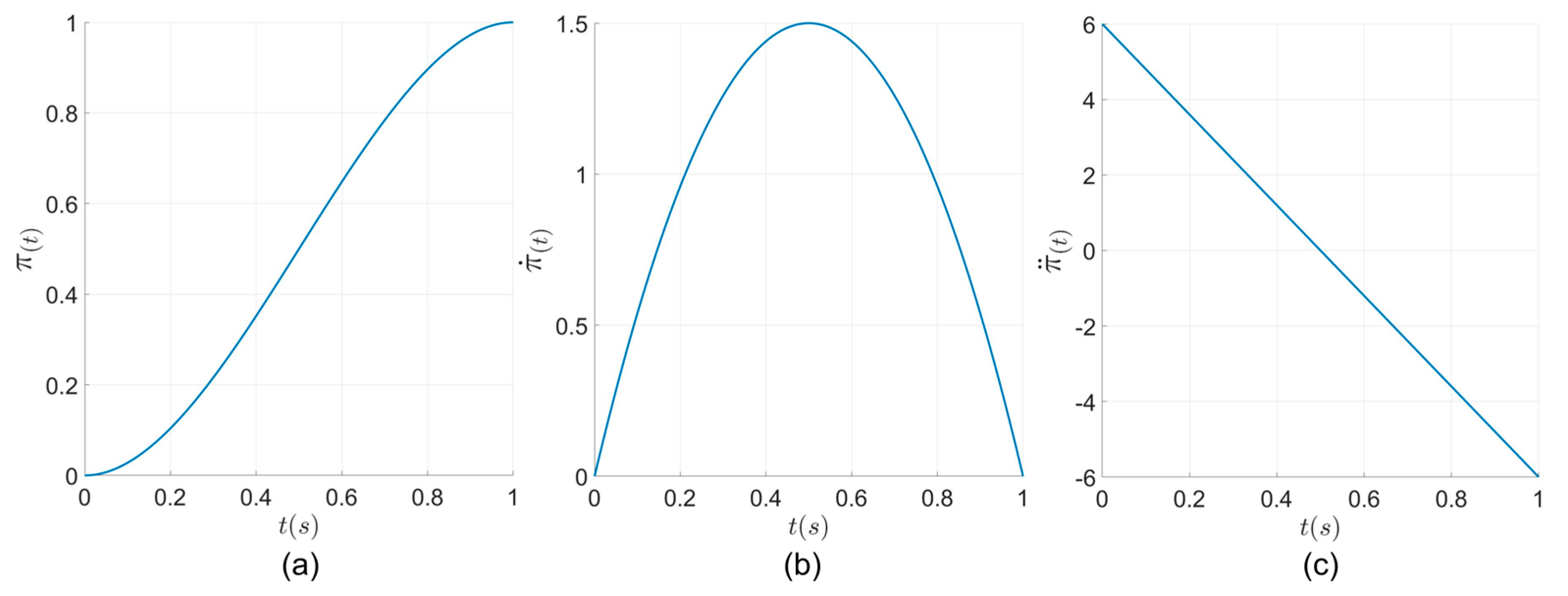 Machines 12 00480 g0a1