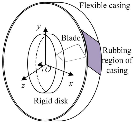 Machines 12 00481 g002