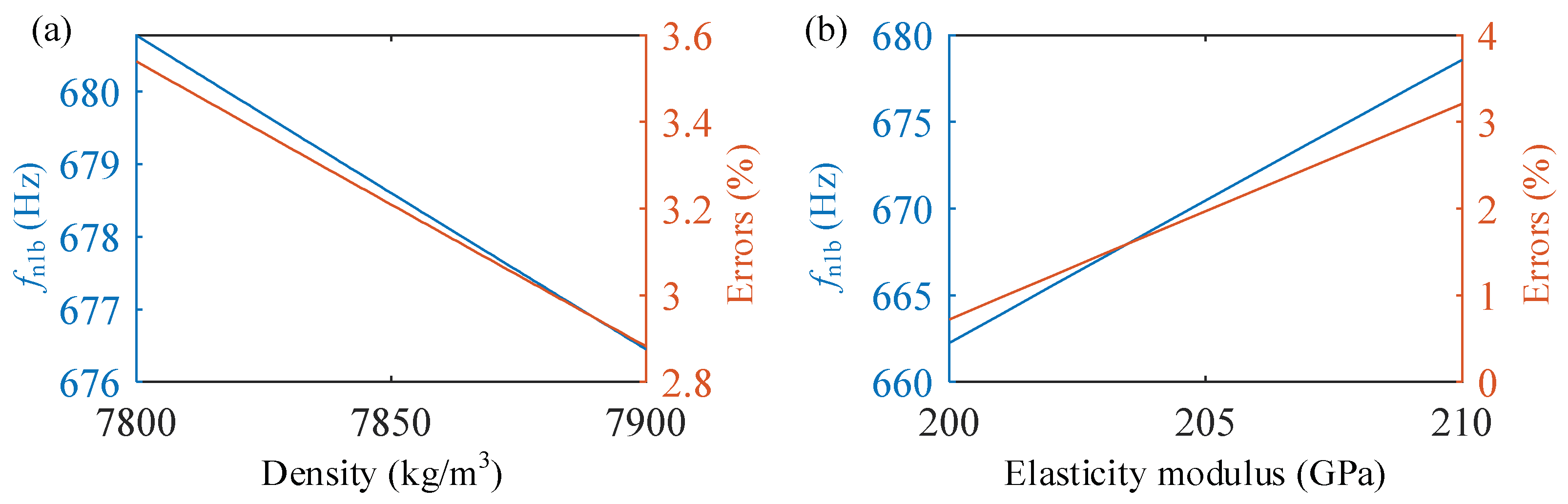 Machines 12 00481 g005