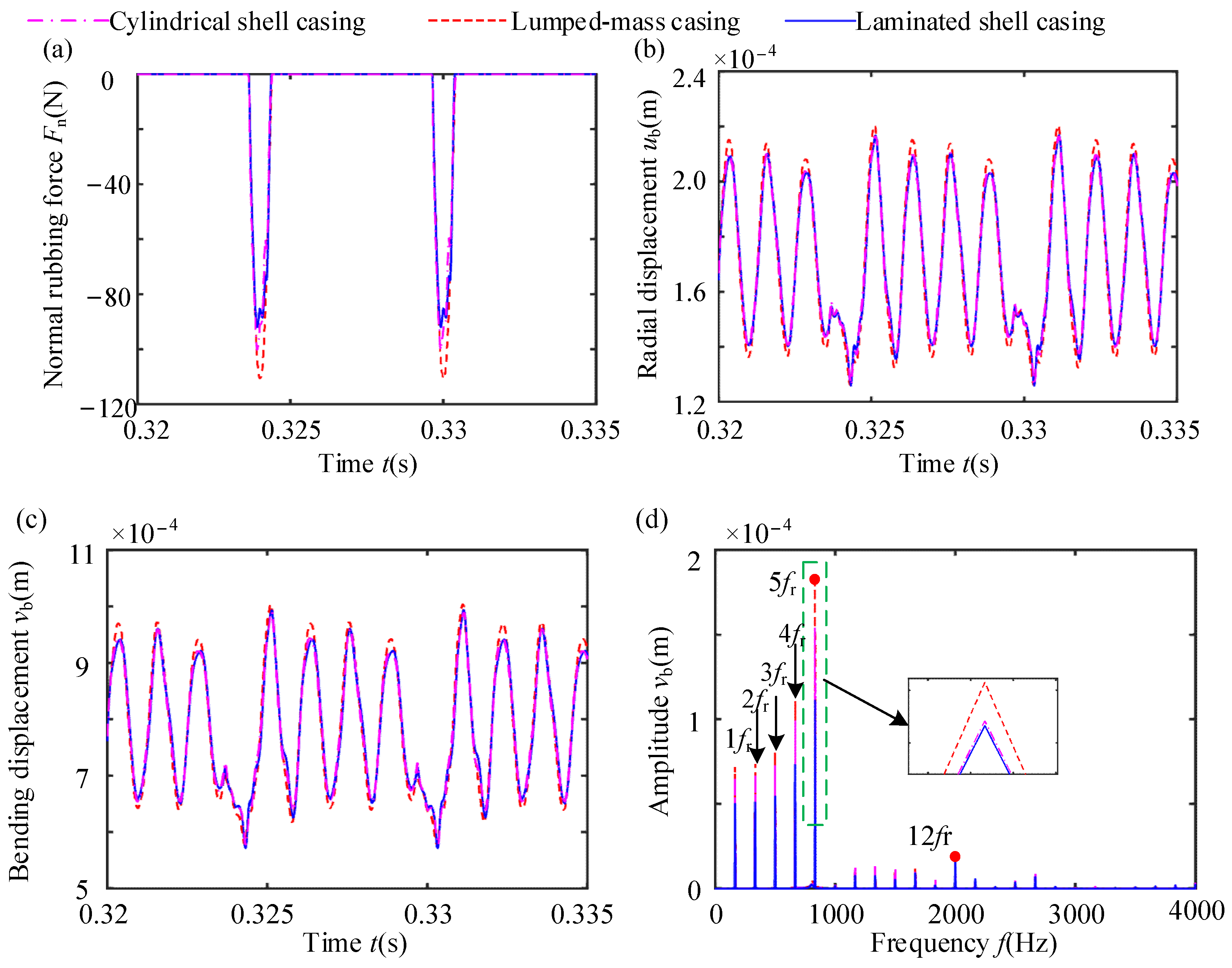 Machines 12 00481 g011