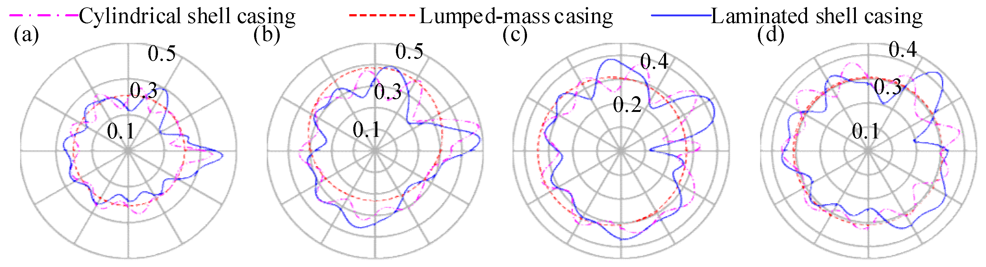 Machines 12 00481 g013