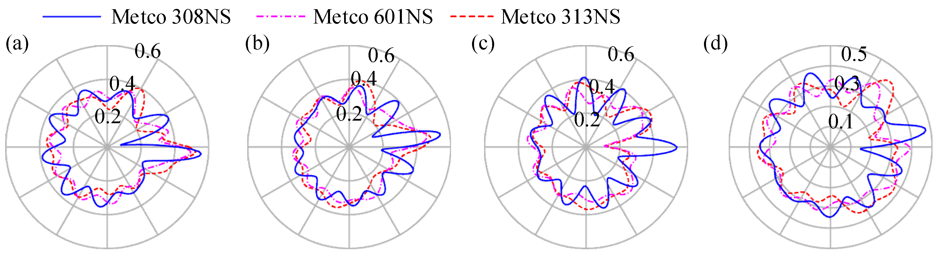 Machines 12 00481 g021