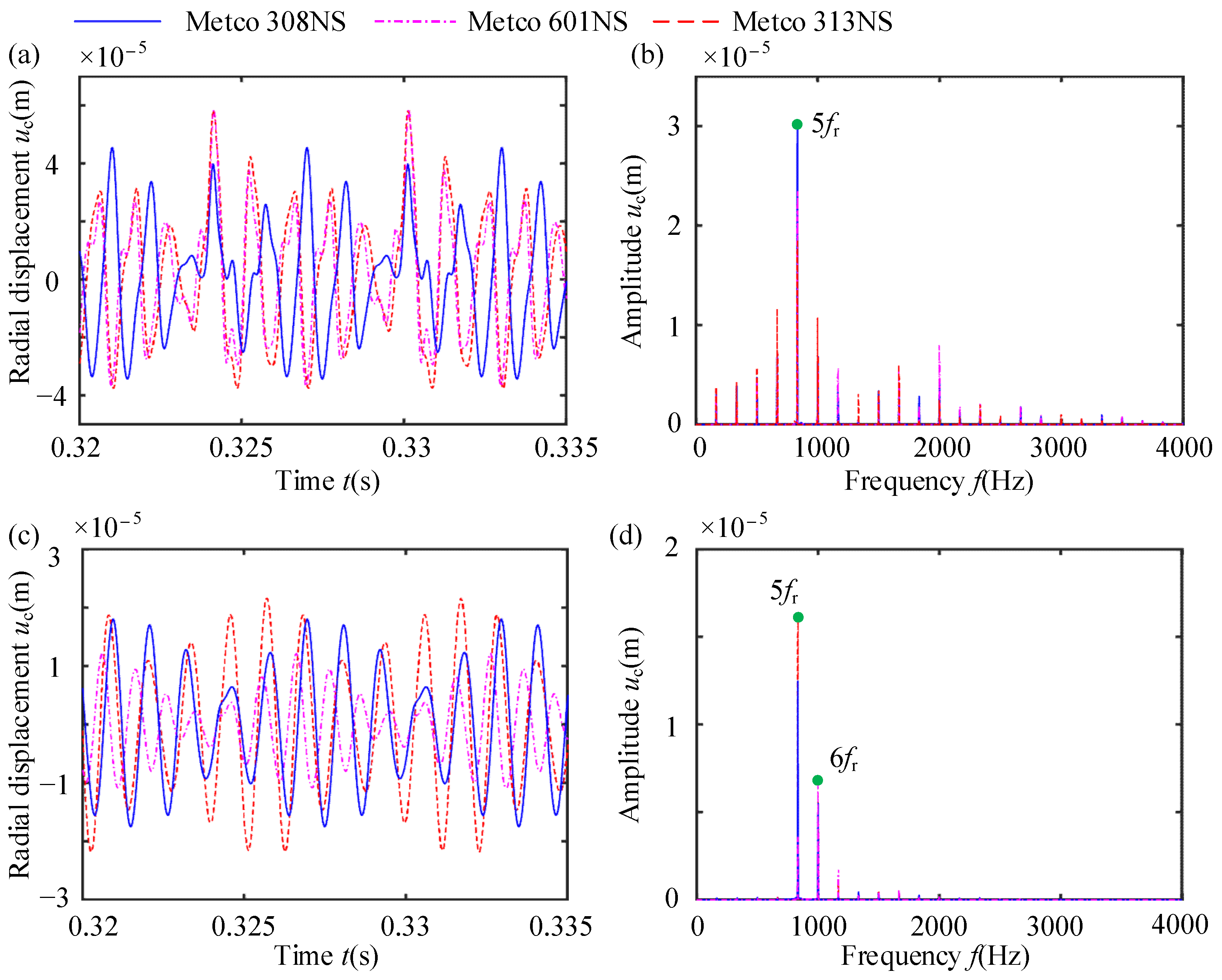 Machines 12 00481 g022