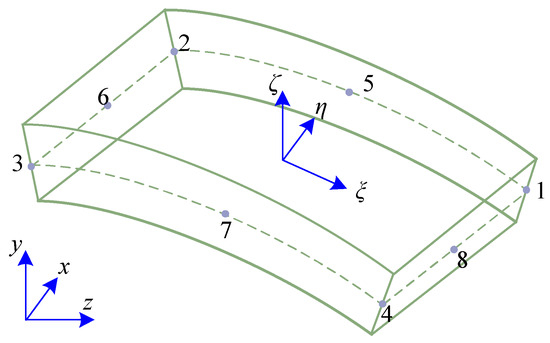 Machines 12 00481 g0a1