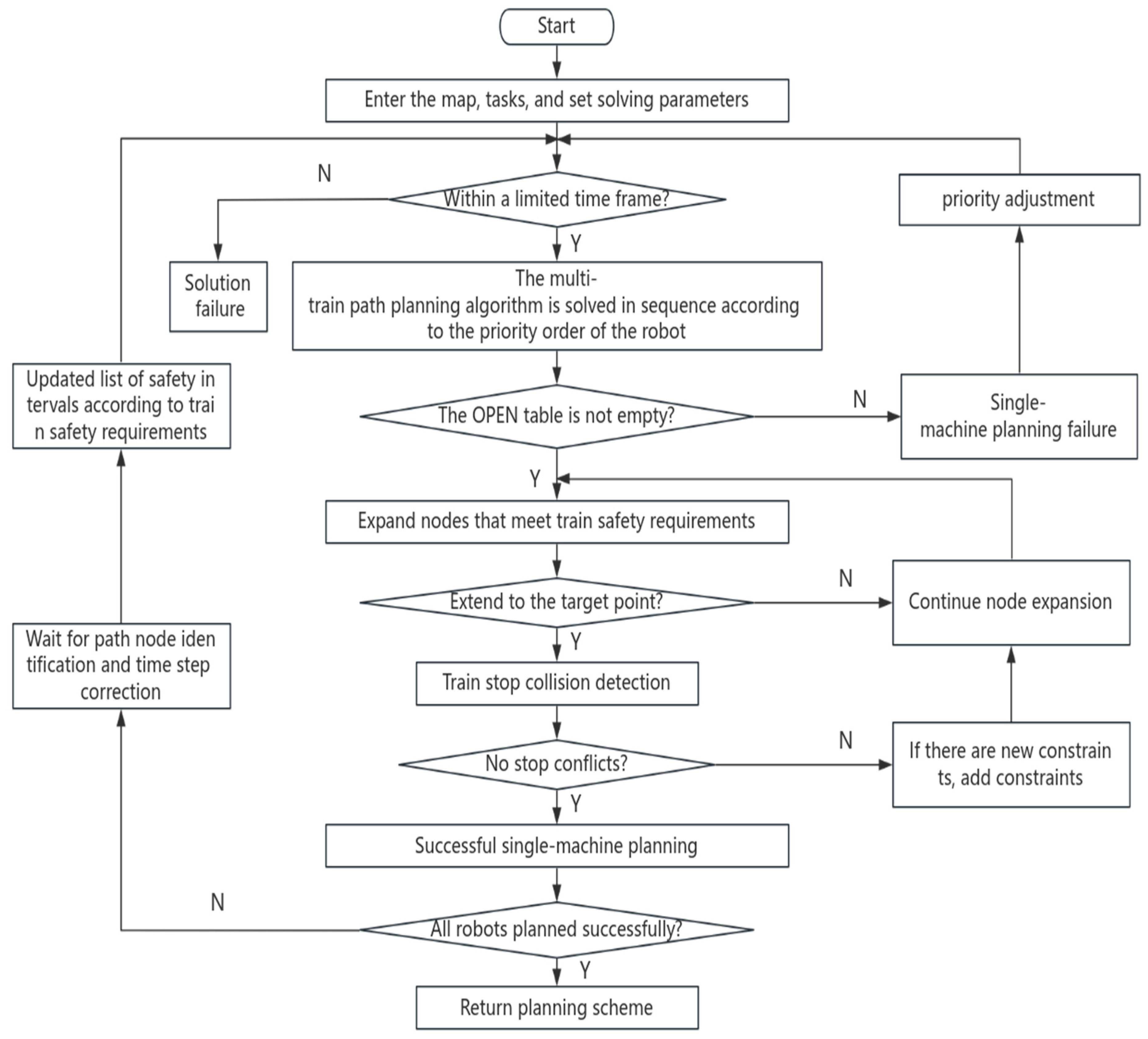 Machines 12 00482 g011