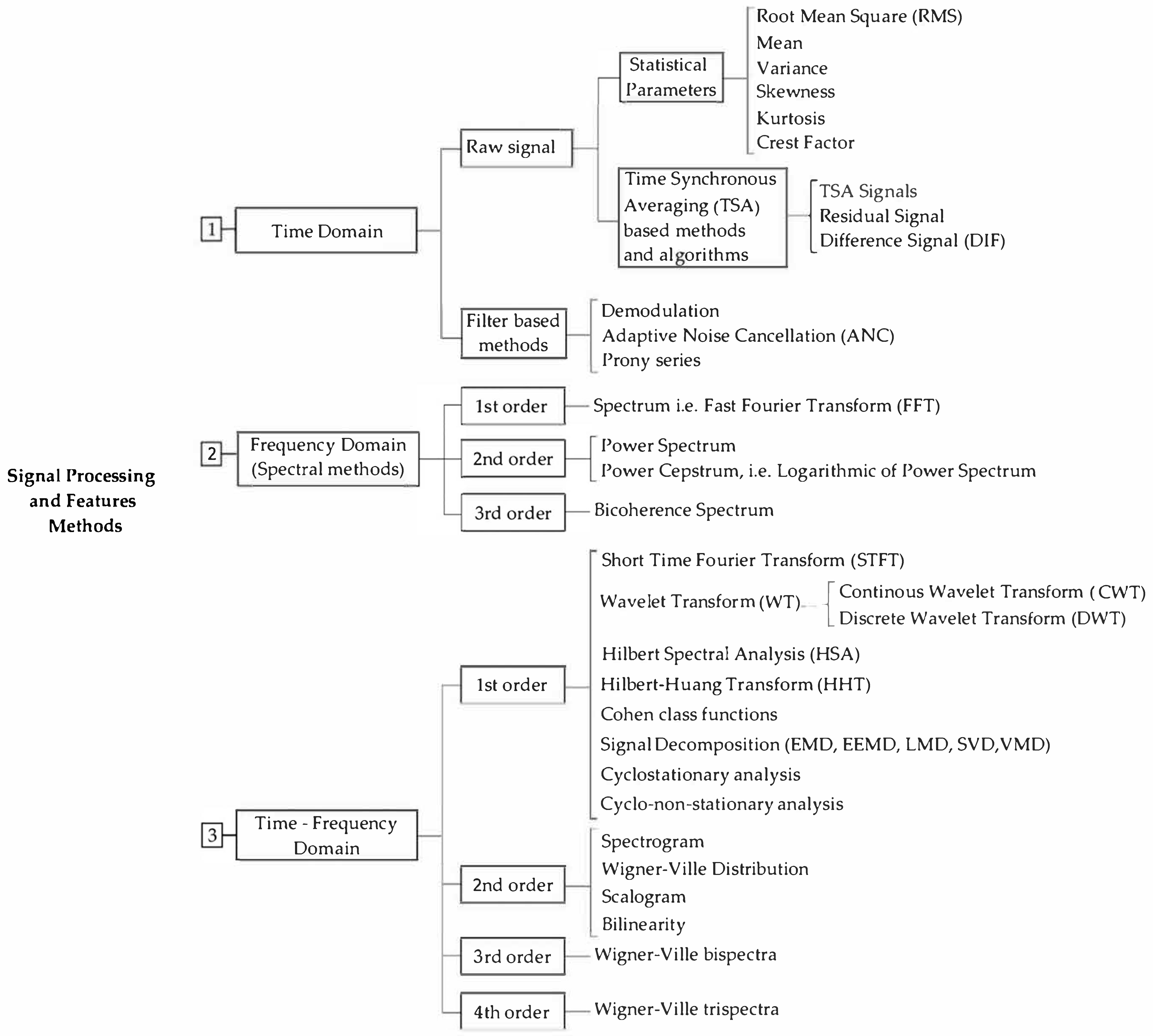 Machines 12 00484 g002