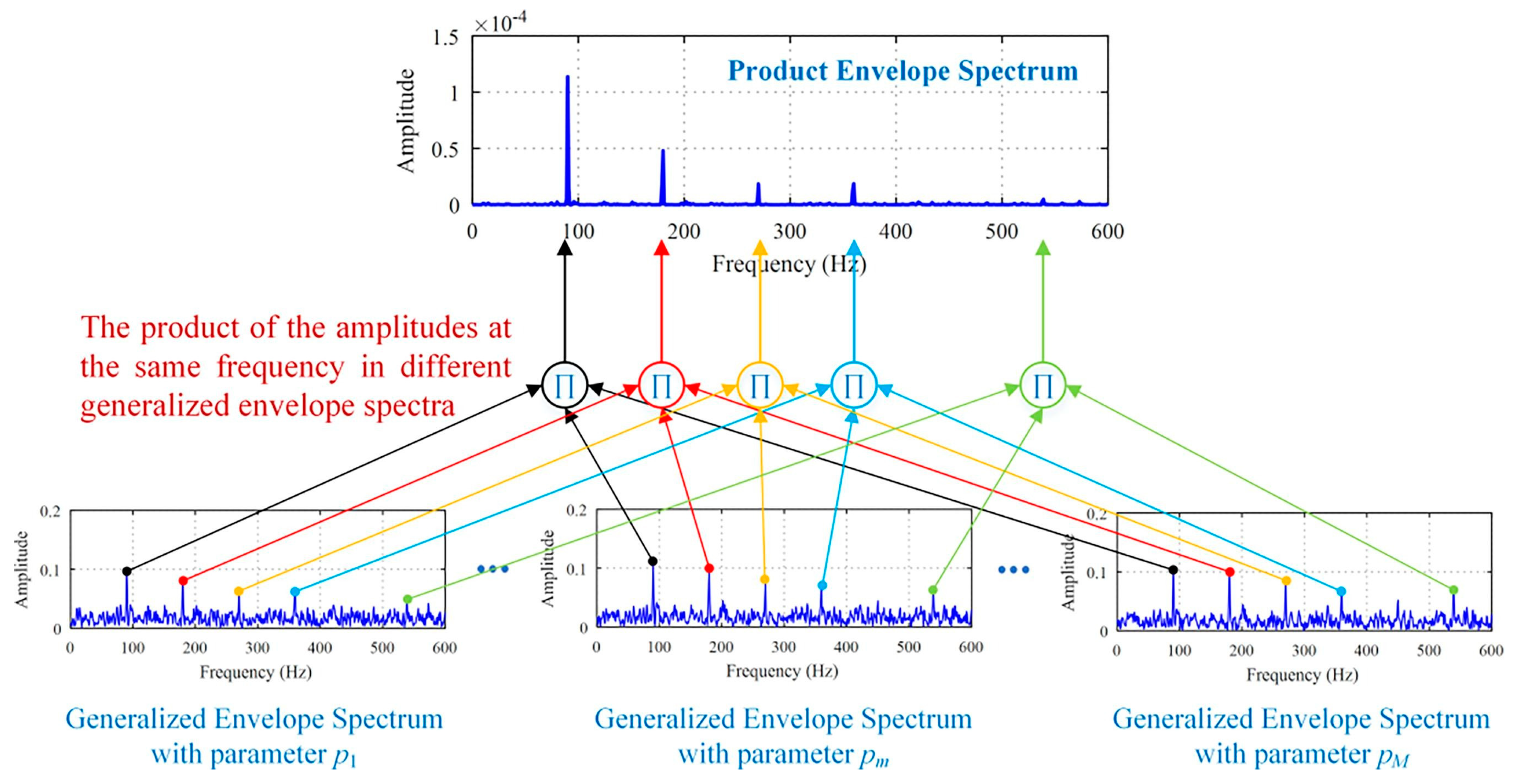 Machines 12 00484 g004