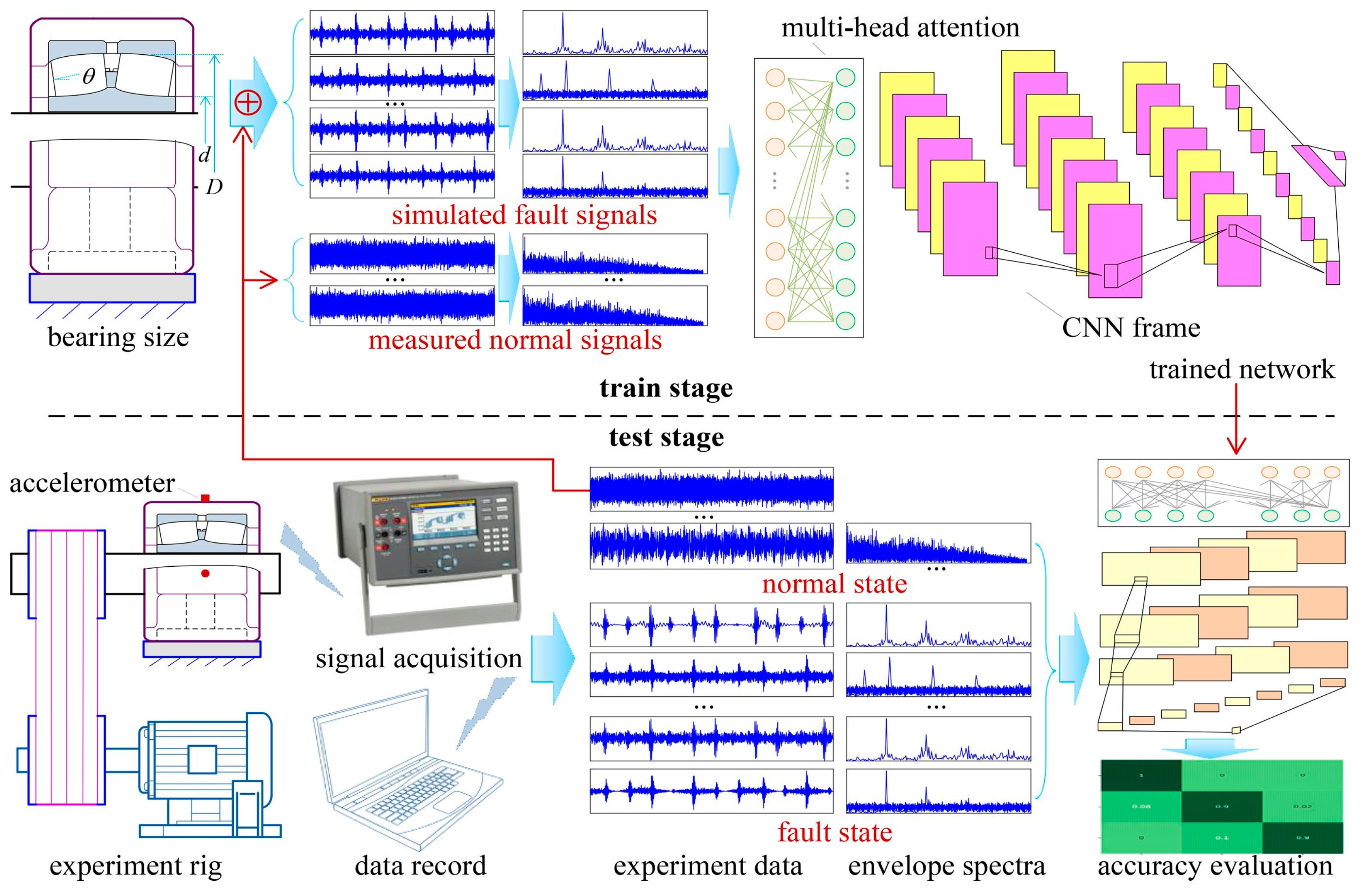 Machines 12 00484 g007