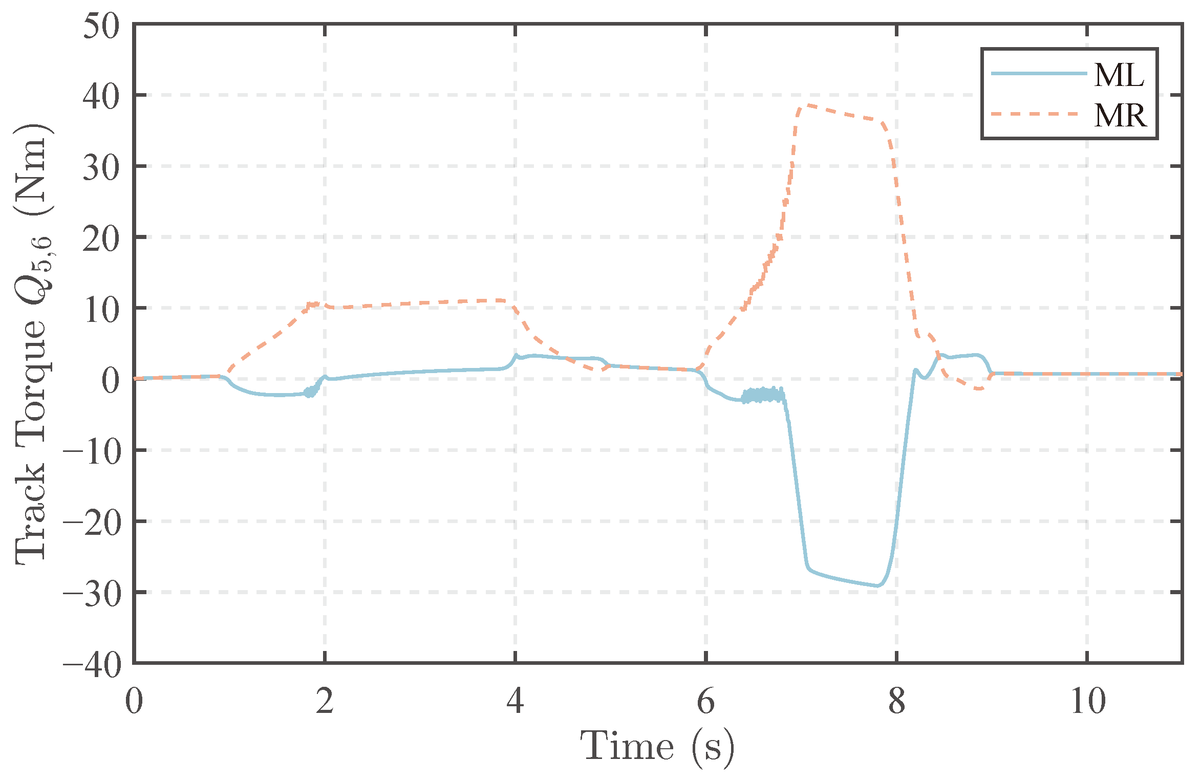Machines 12 00485 g010