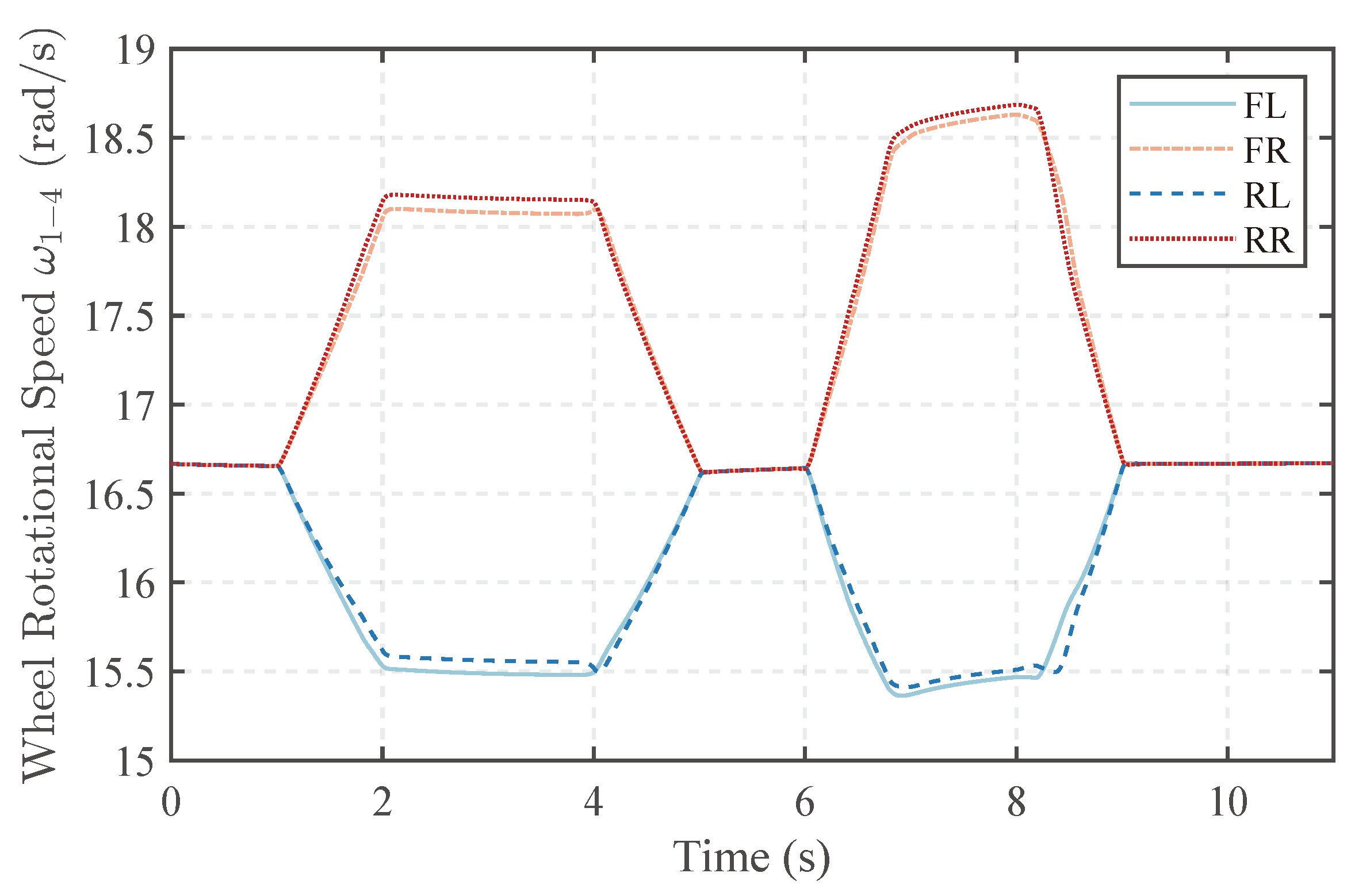 Machines 12 00485 g011