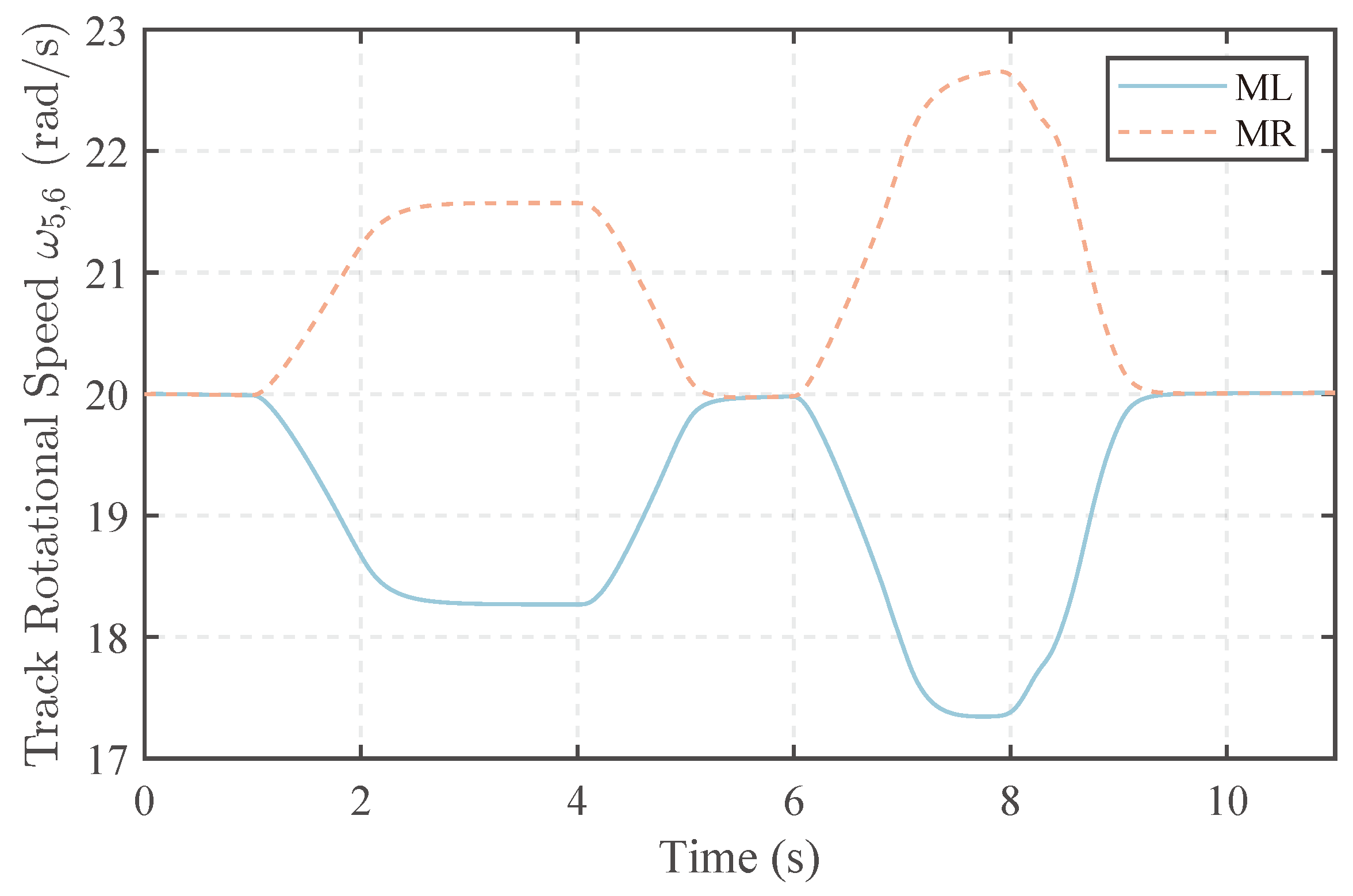 Machines 12 00485 g012