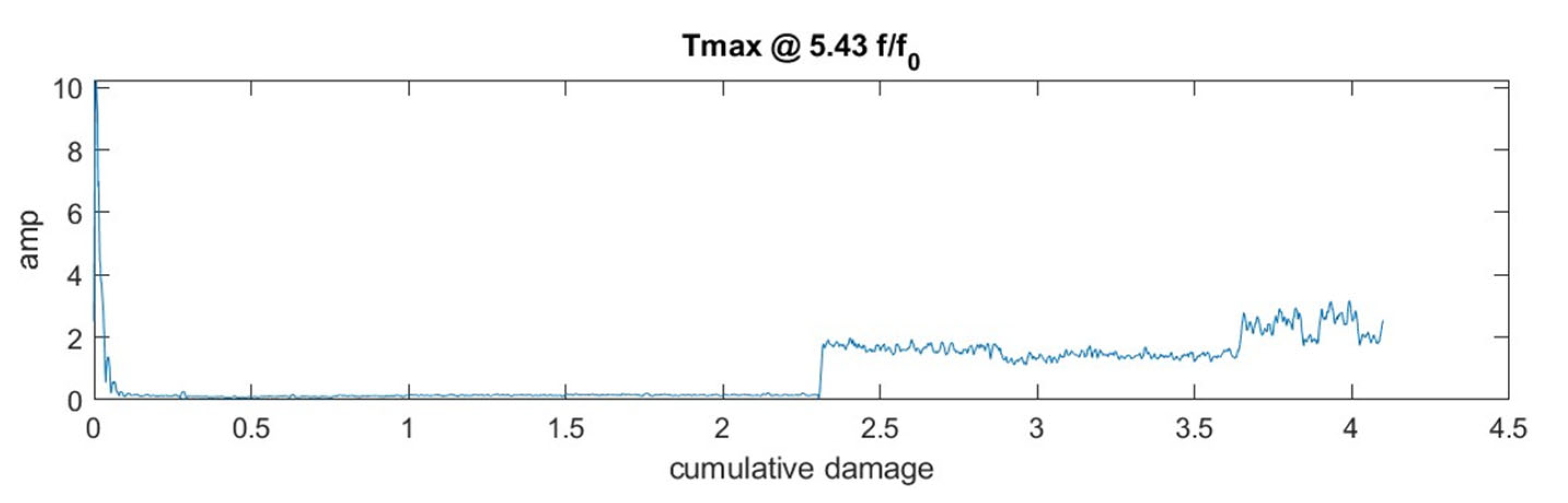 Machines 12 00487 g019