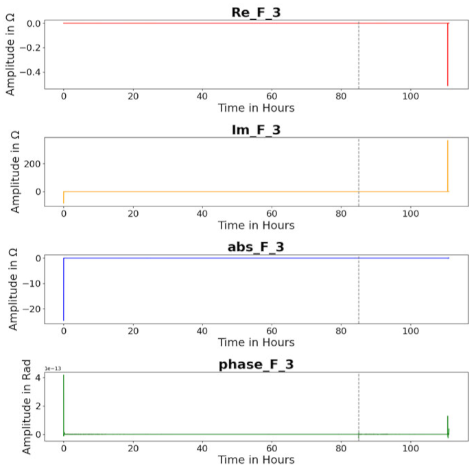 Machines 12 00487 i004