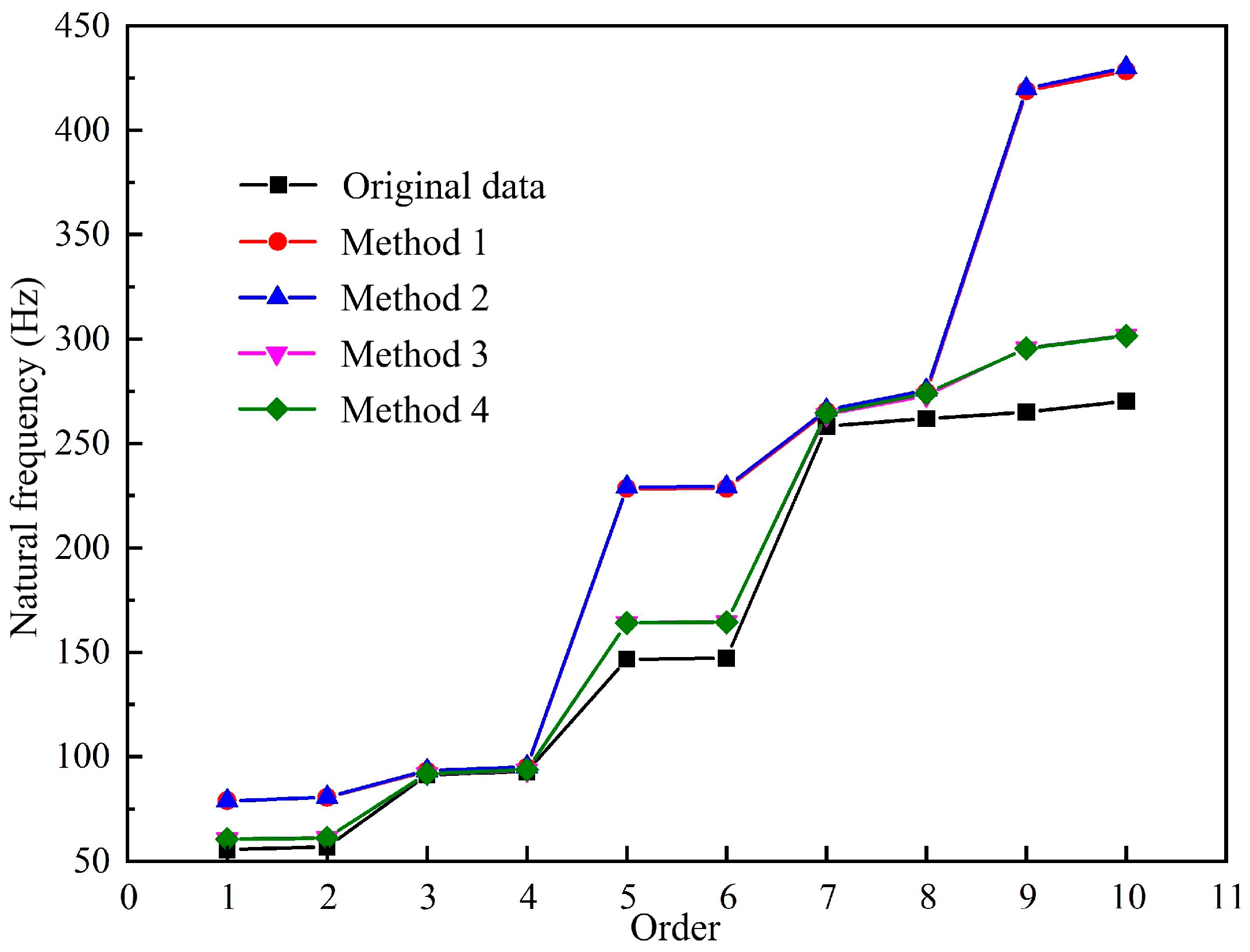 Machines 12 00488 g013