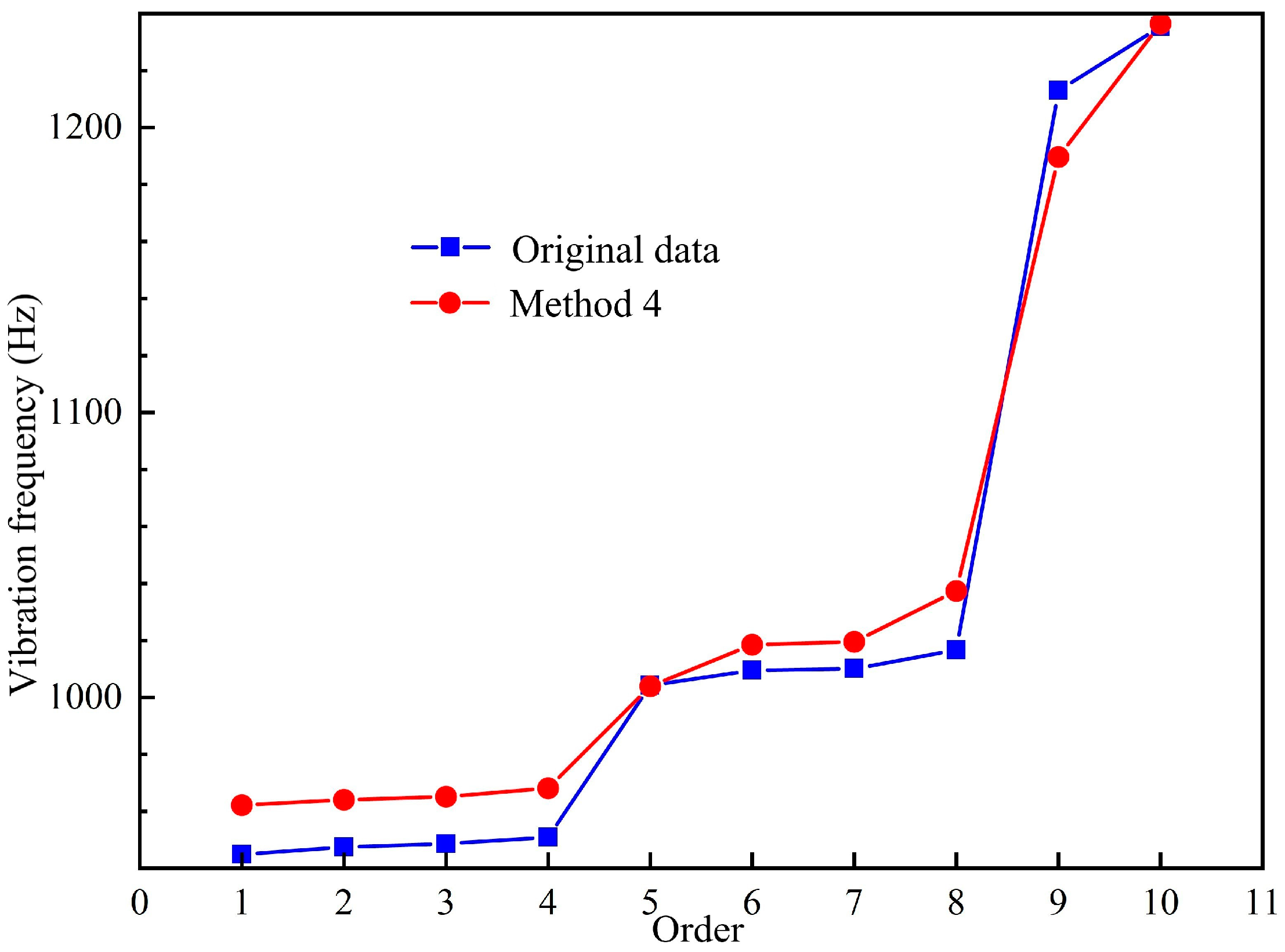 Machines 12 00488 g014
