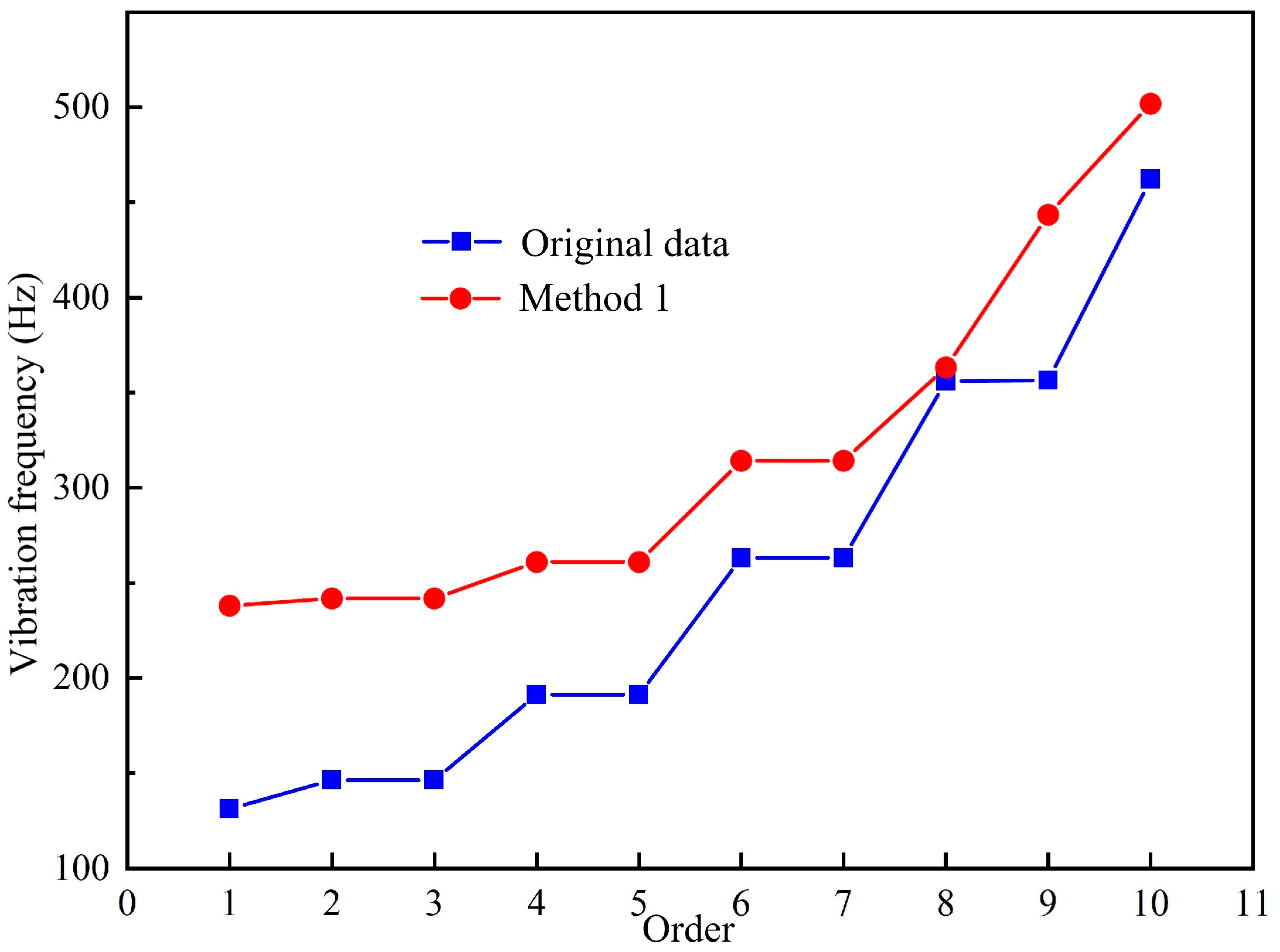 Machines 12 00488 g017
