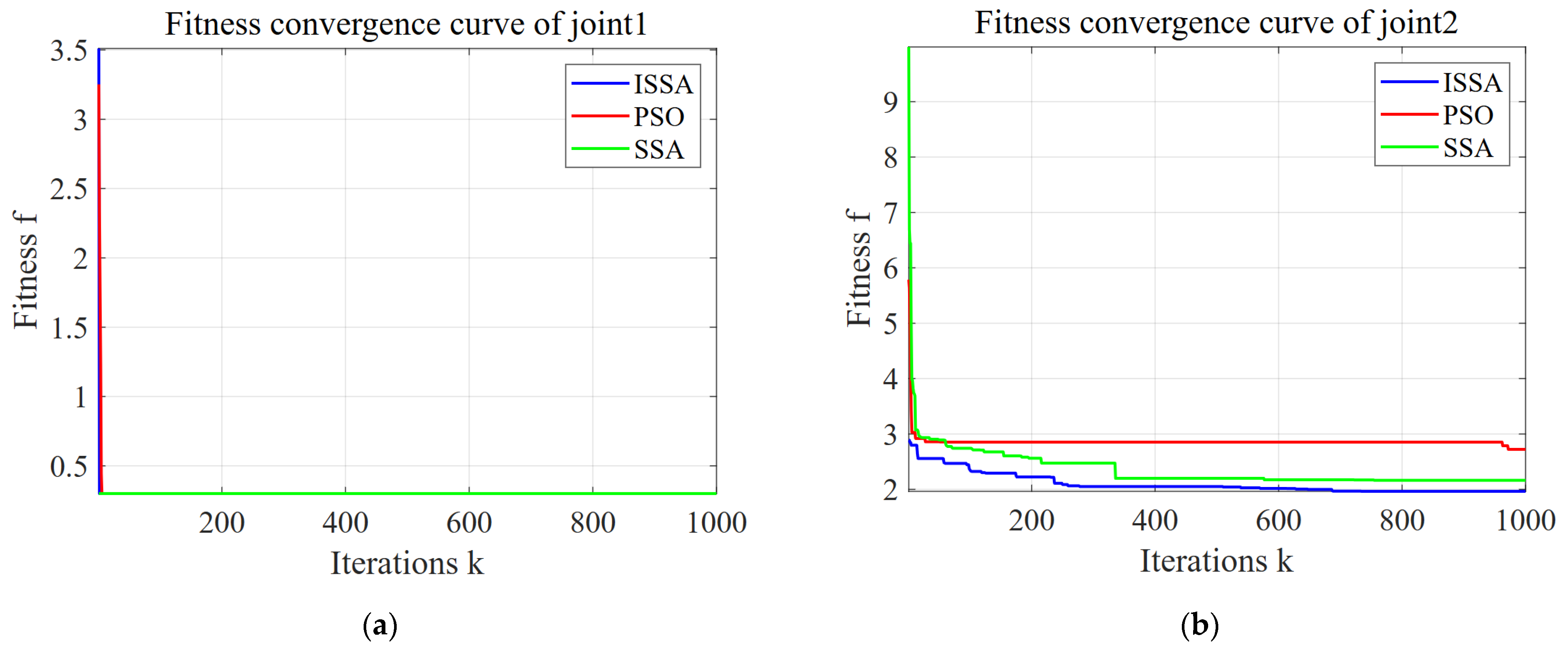 Machines 12 00490 g006a