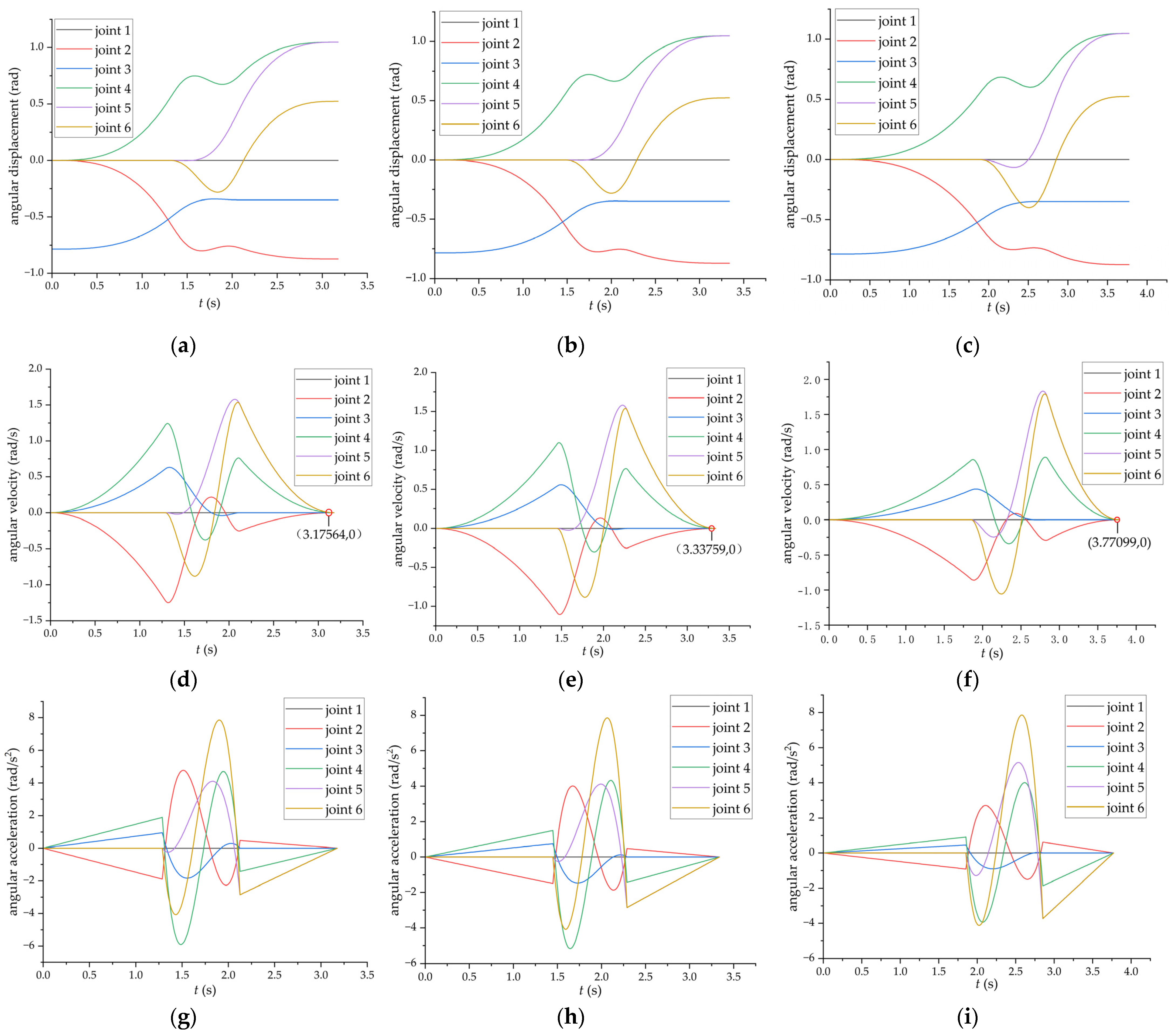 Machines 12 00490 g007