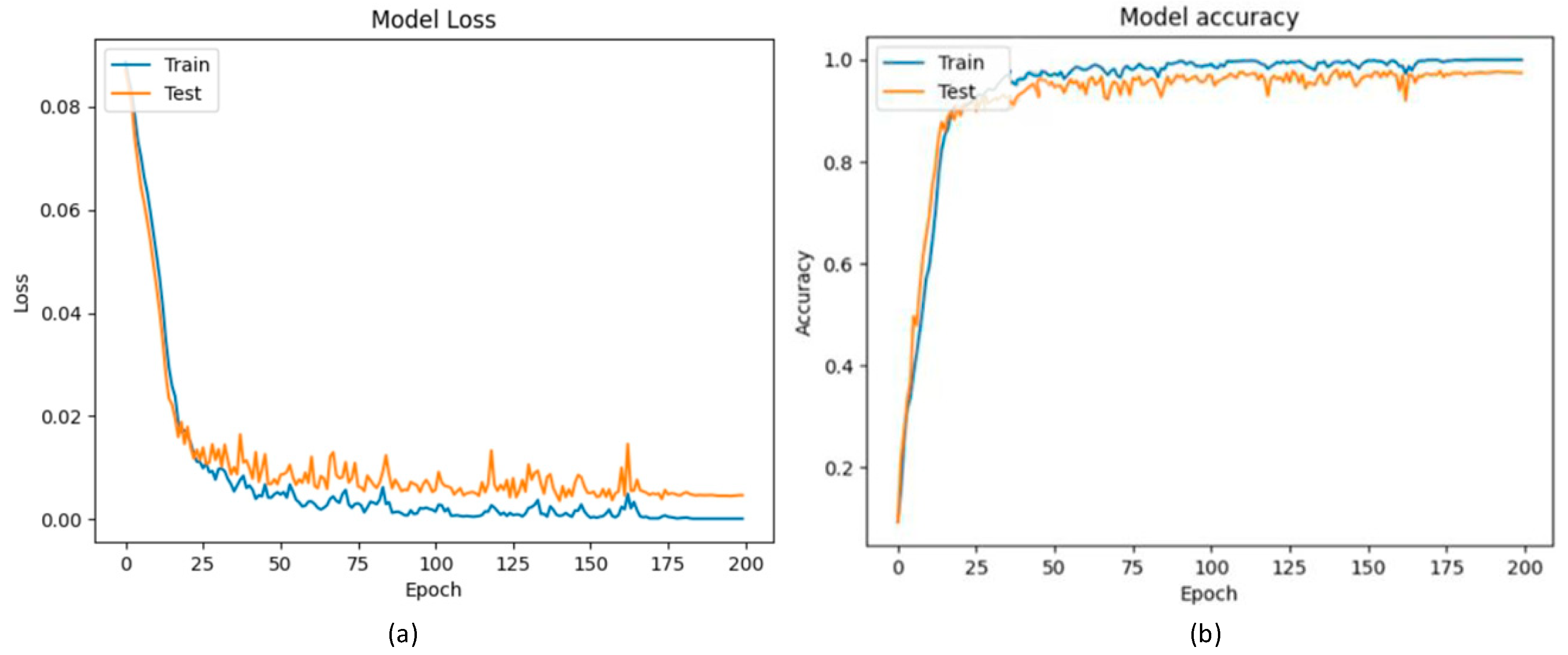 Machines 12 00492 g010a