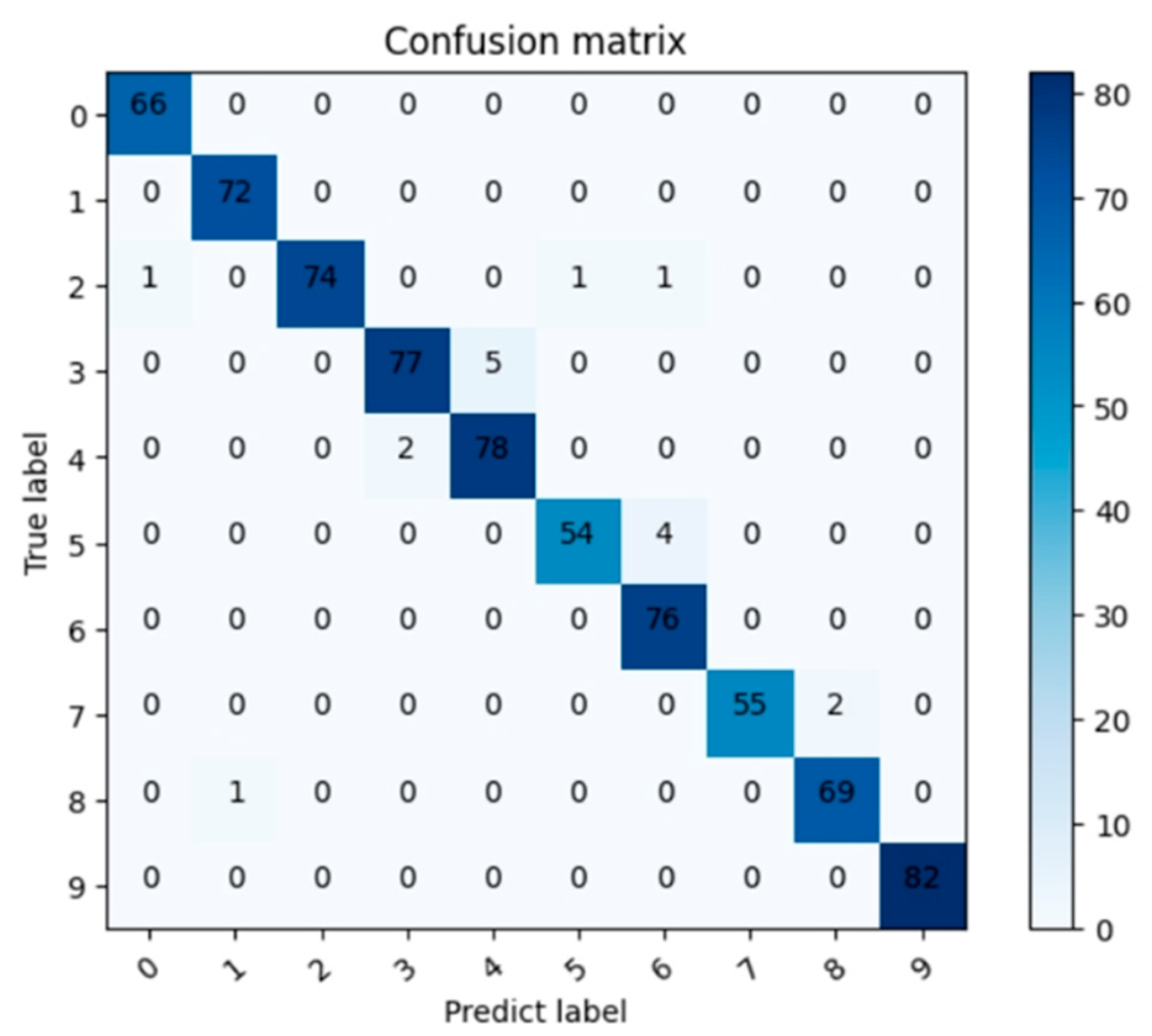 Machines 12 00492 g015