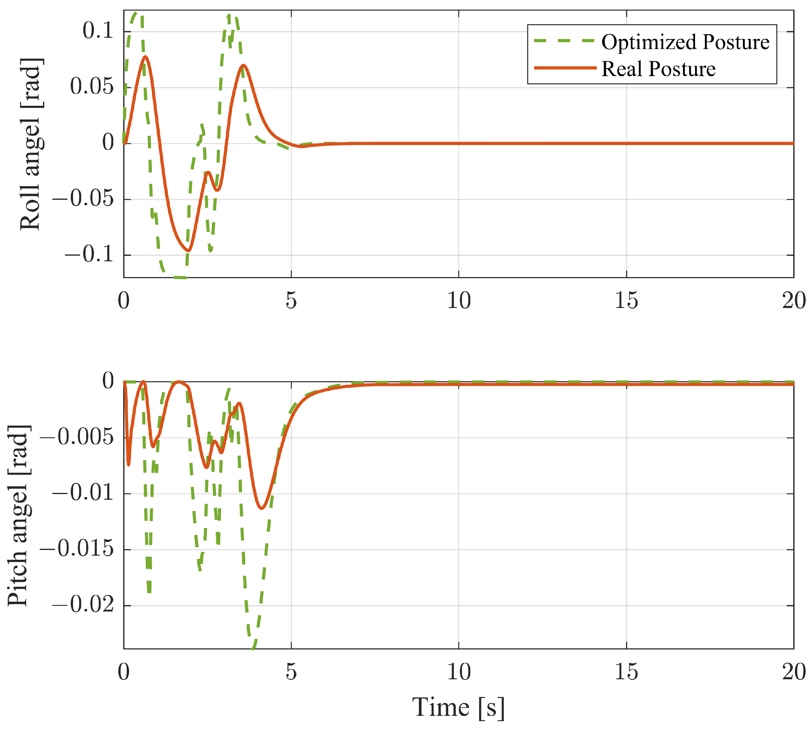 Machines 12 00493 g010