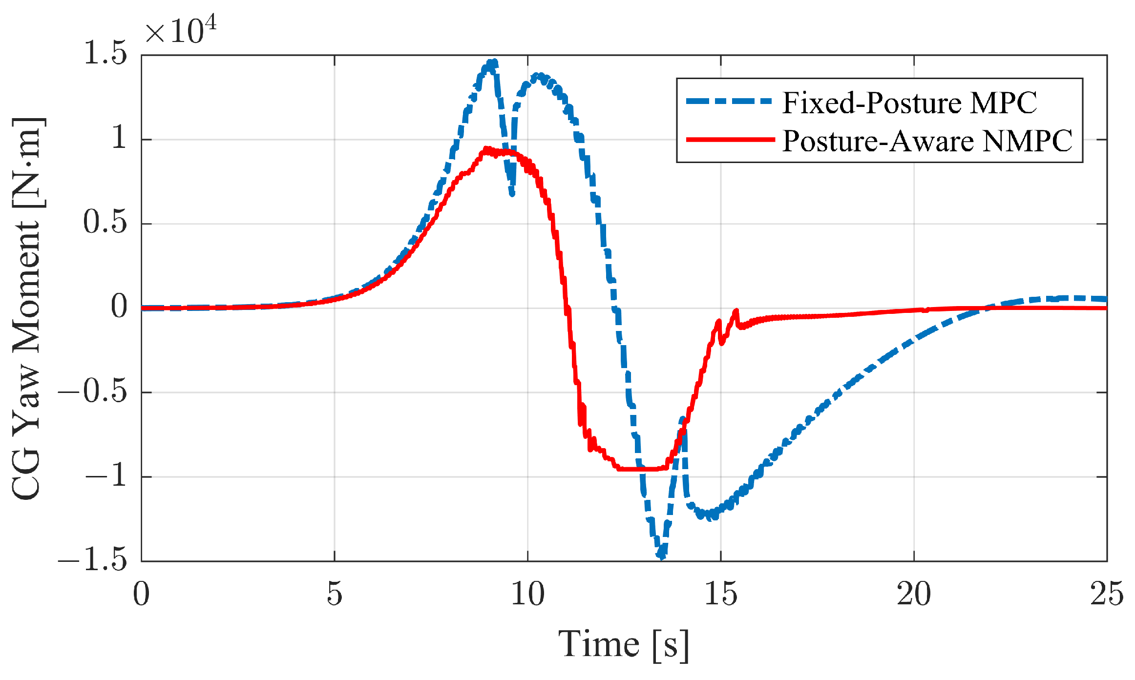 Machines 12 00493 g021