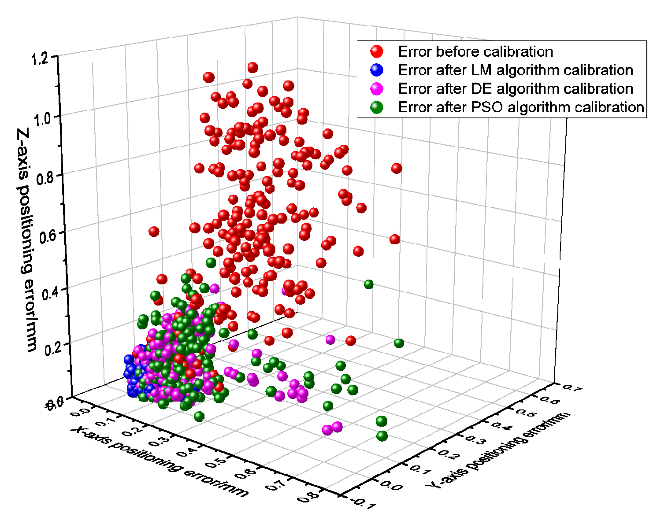 Machines 12 00501 g009