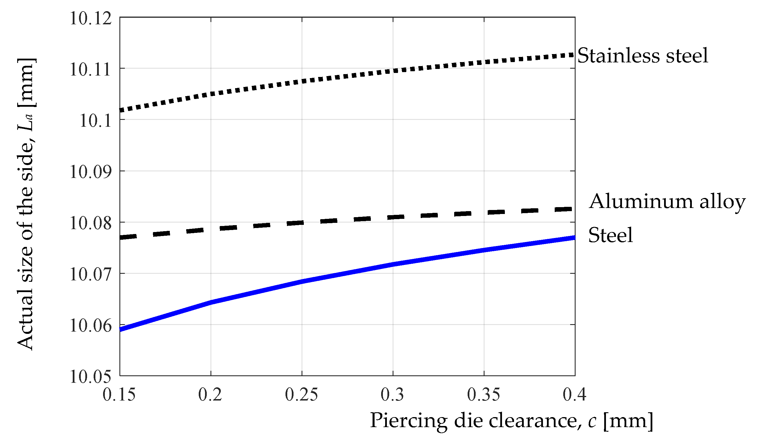 Machines 12 00507 g008