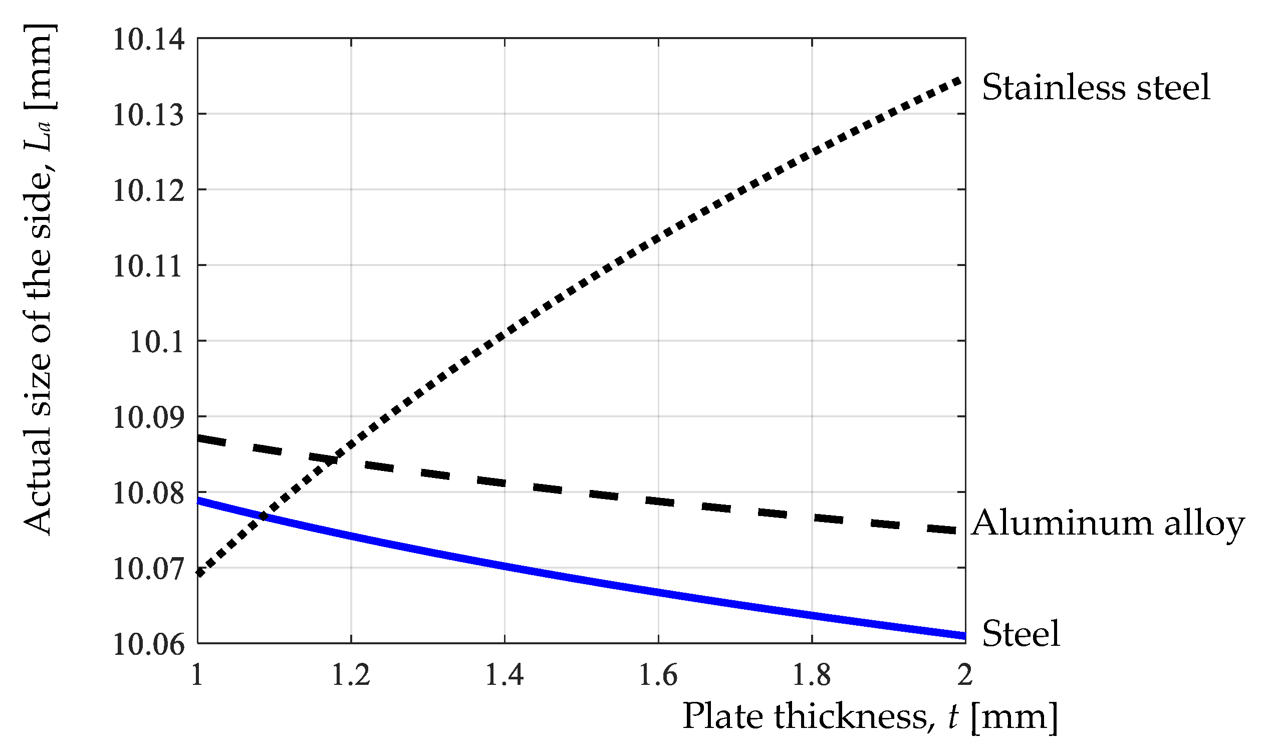 Machines 12 00507 g009
