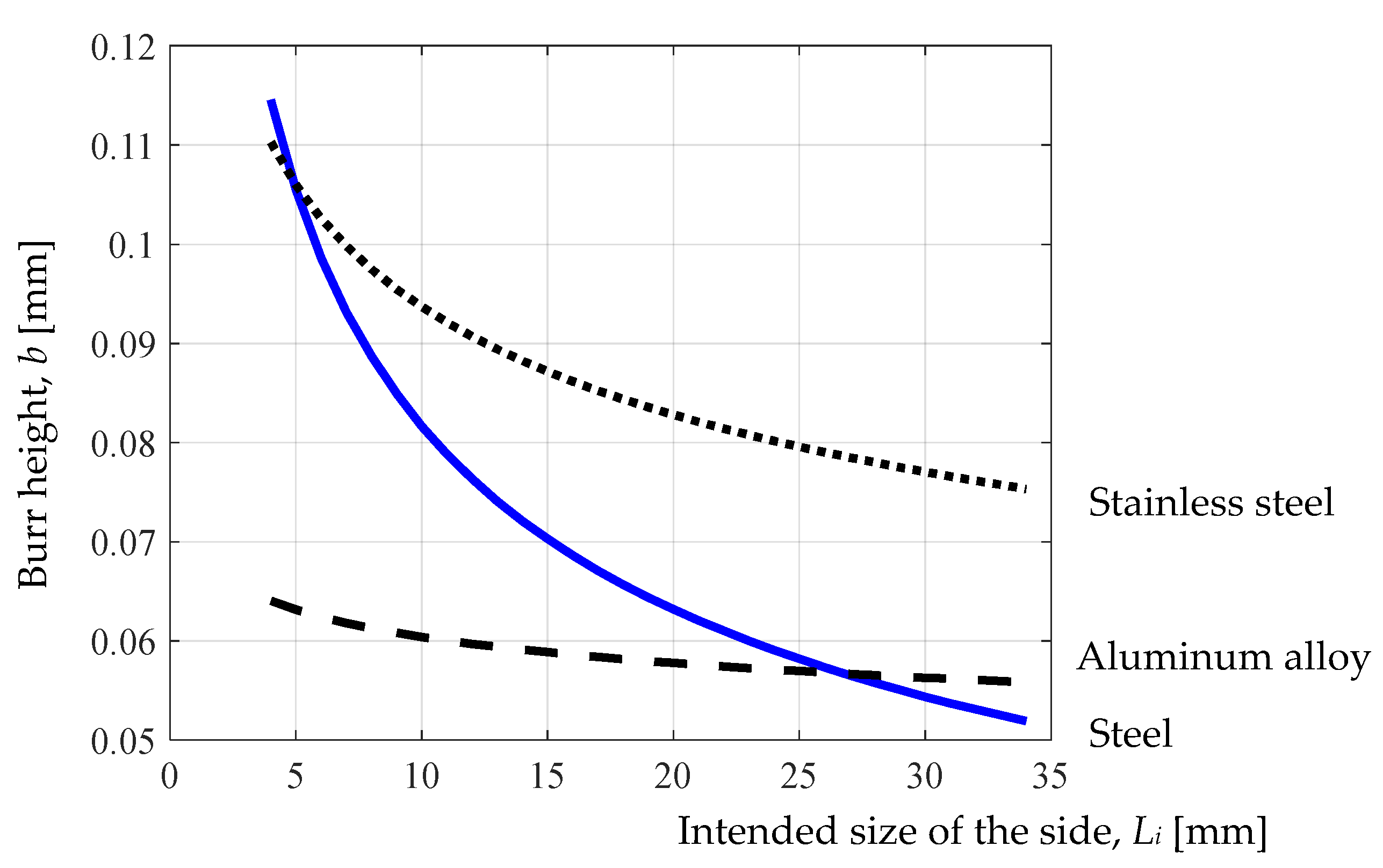 Machines 12 00507 g012