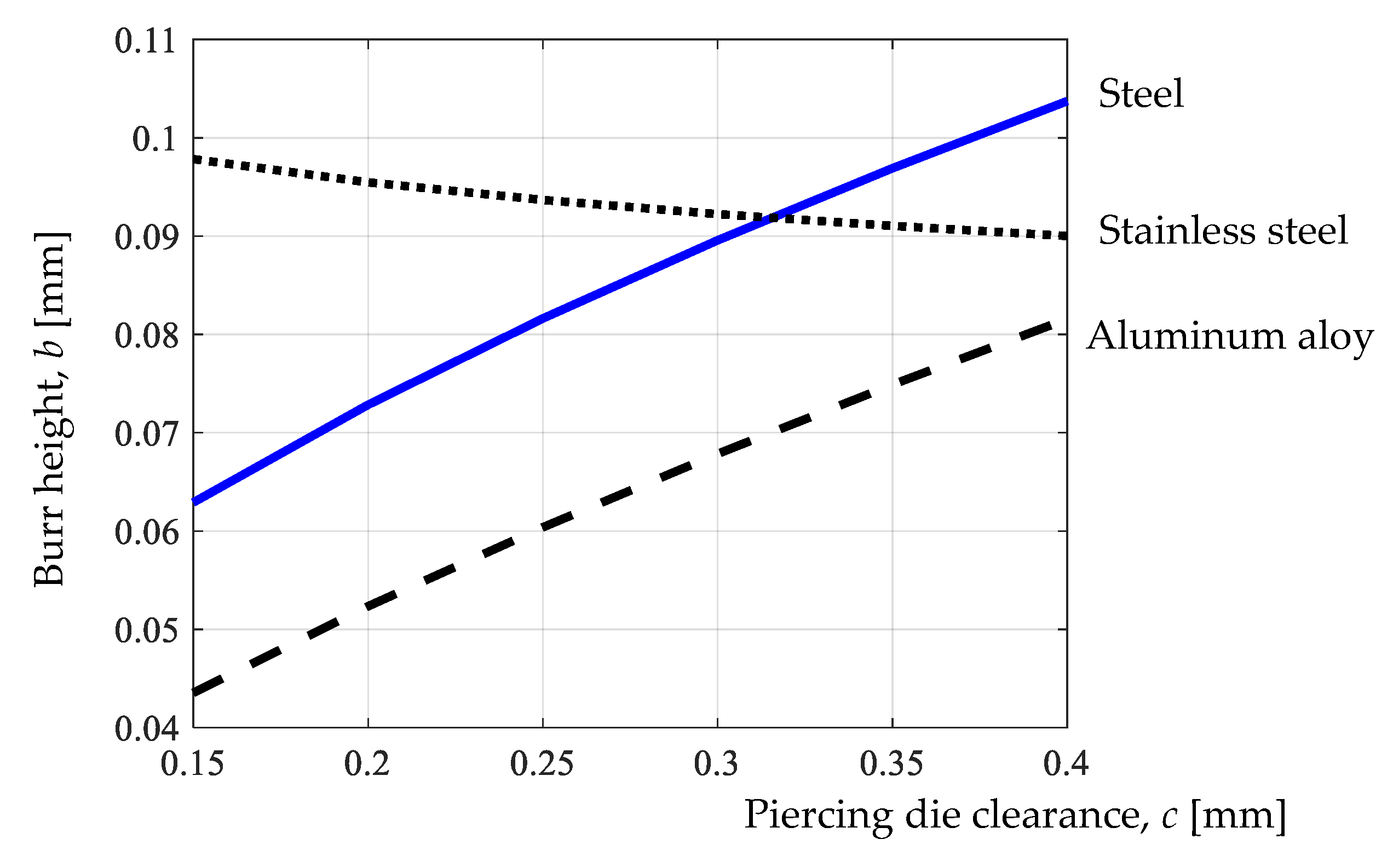 Machines 12 00507 g013
