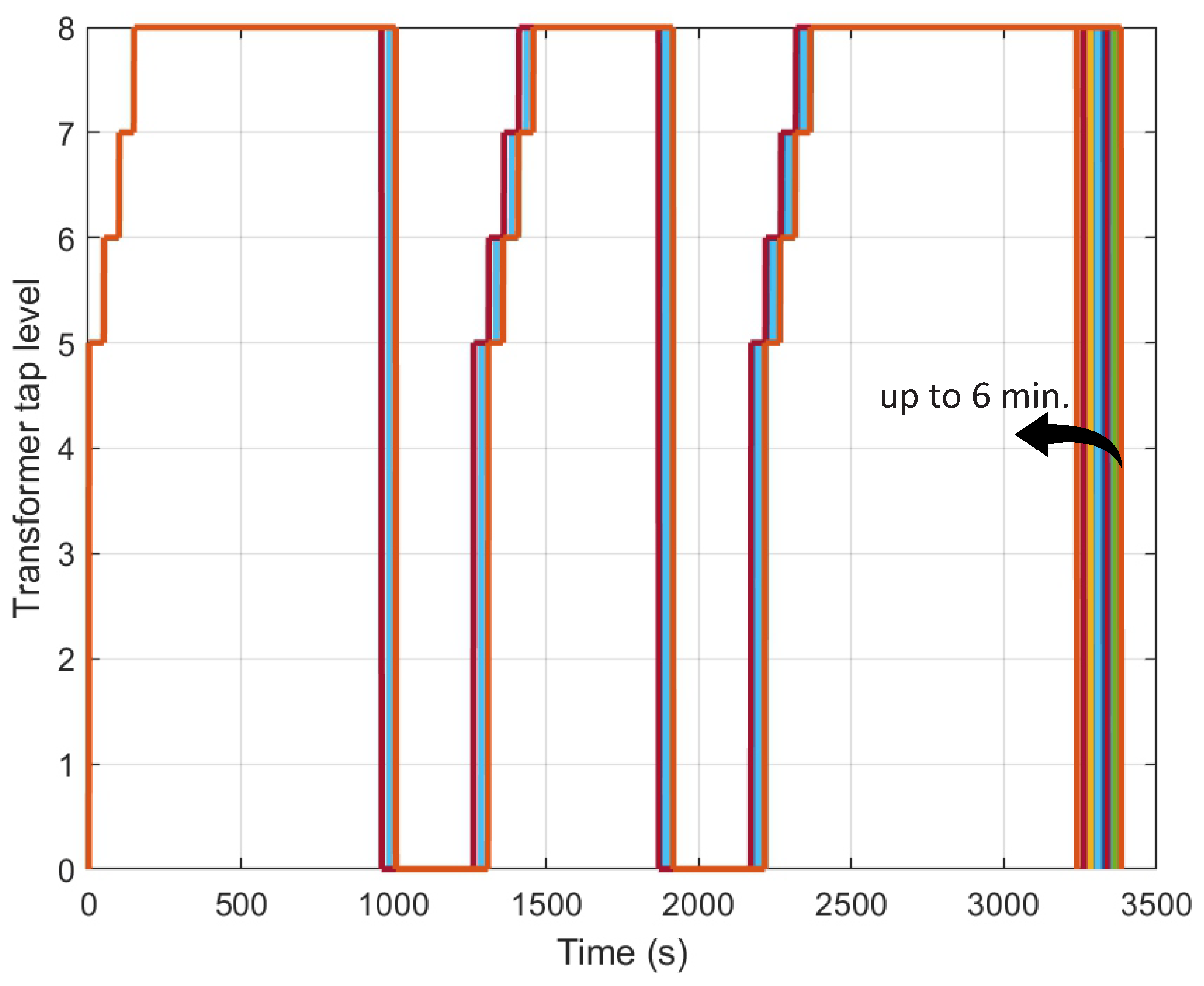 Machines 12 00508 g011