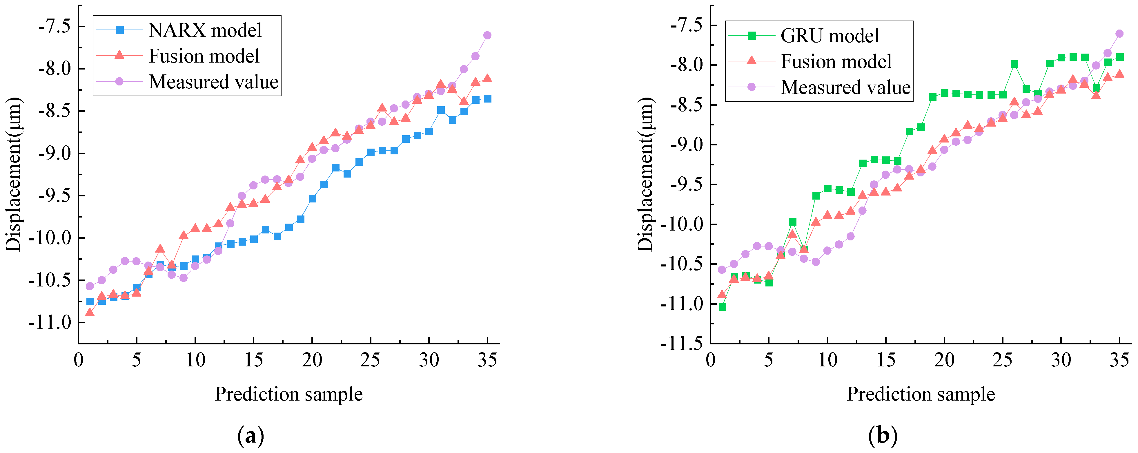 Machines 12 00509 g007