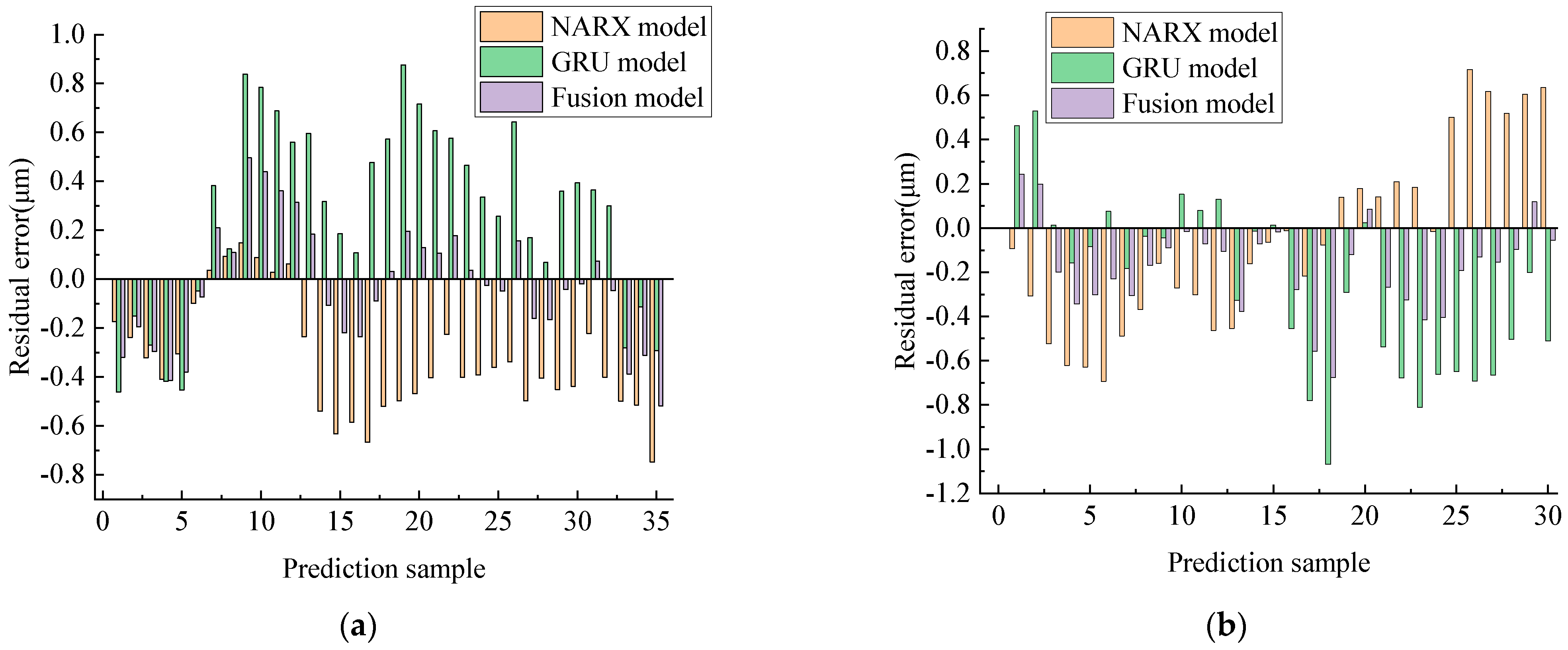 Machines 12 00509 g009