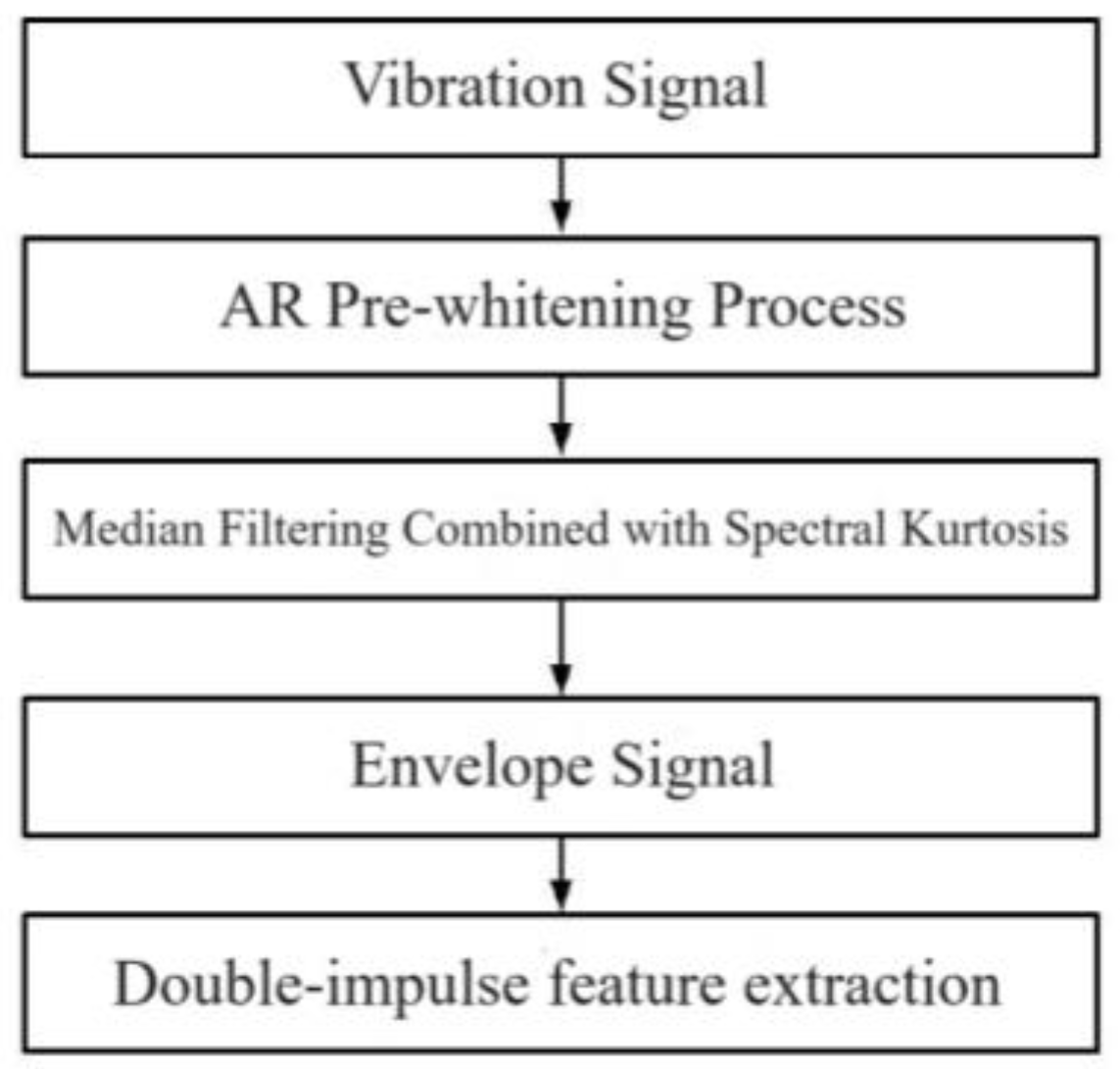 Machines 12 00510 g005