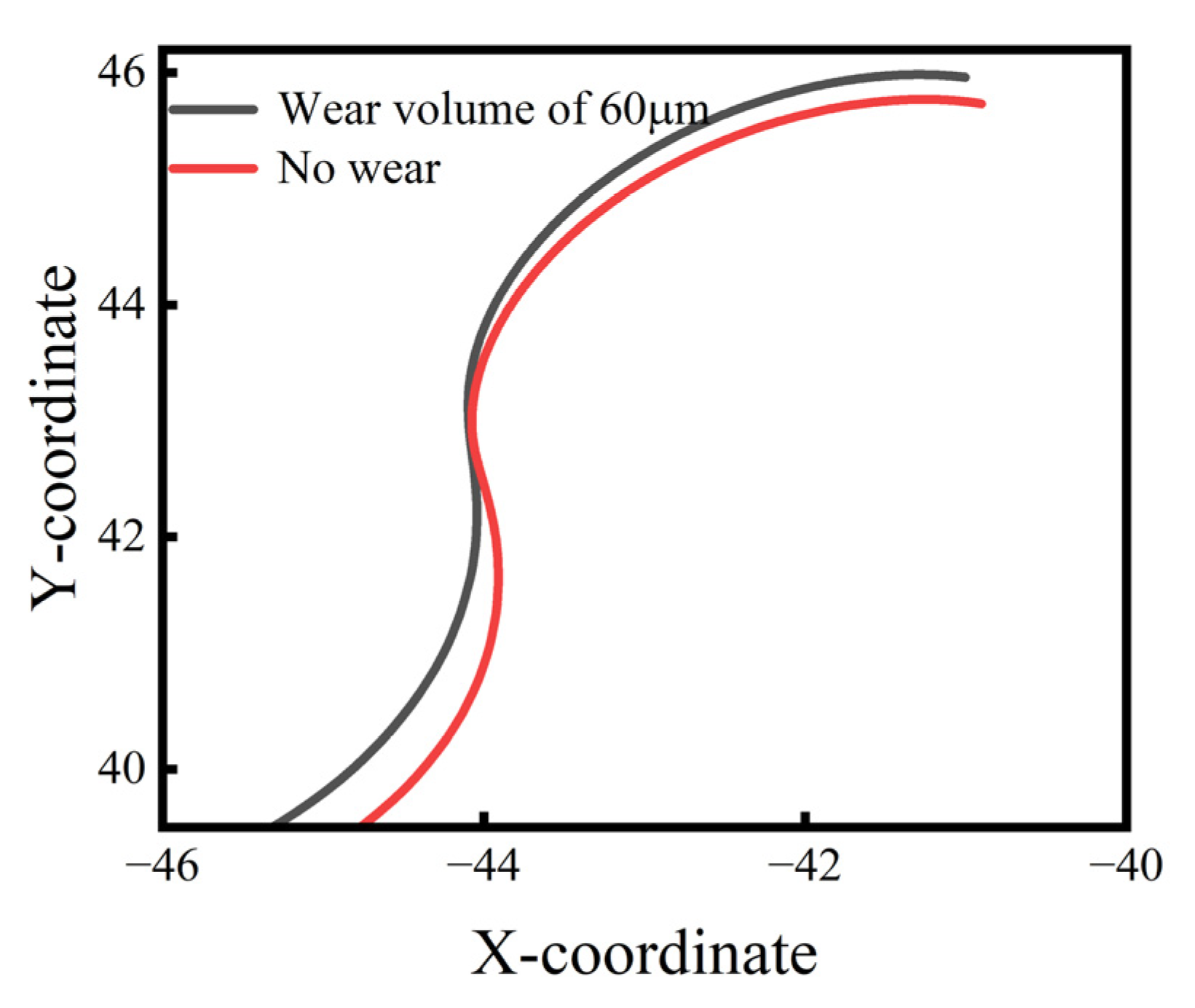 Machines 12 00511 g004
