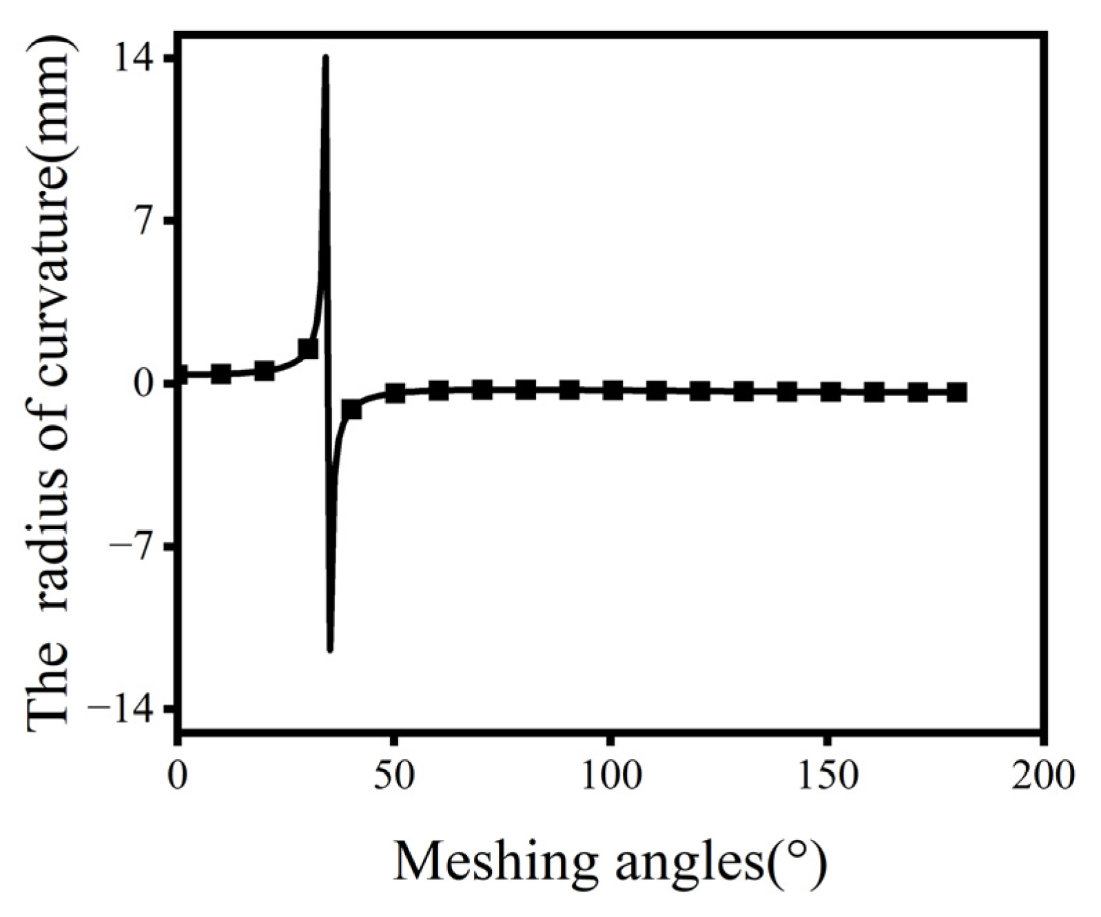 Machines 12 00511 g007