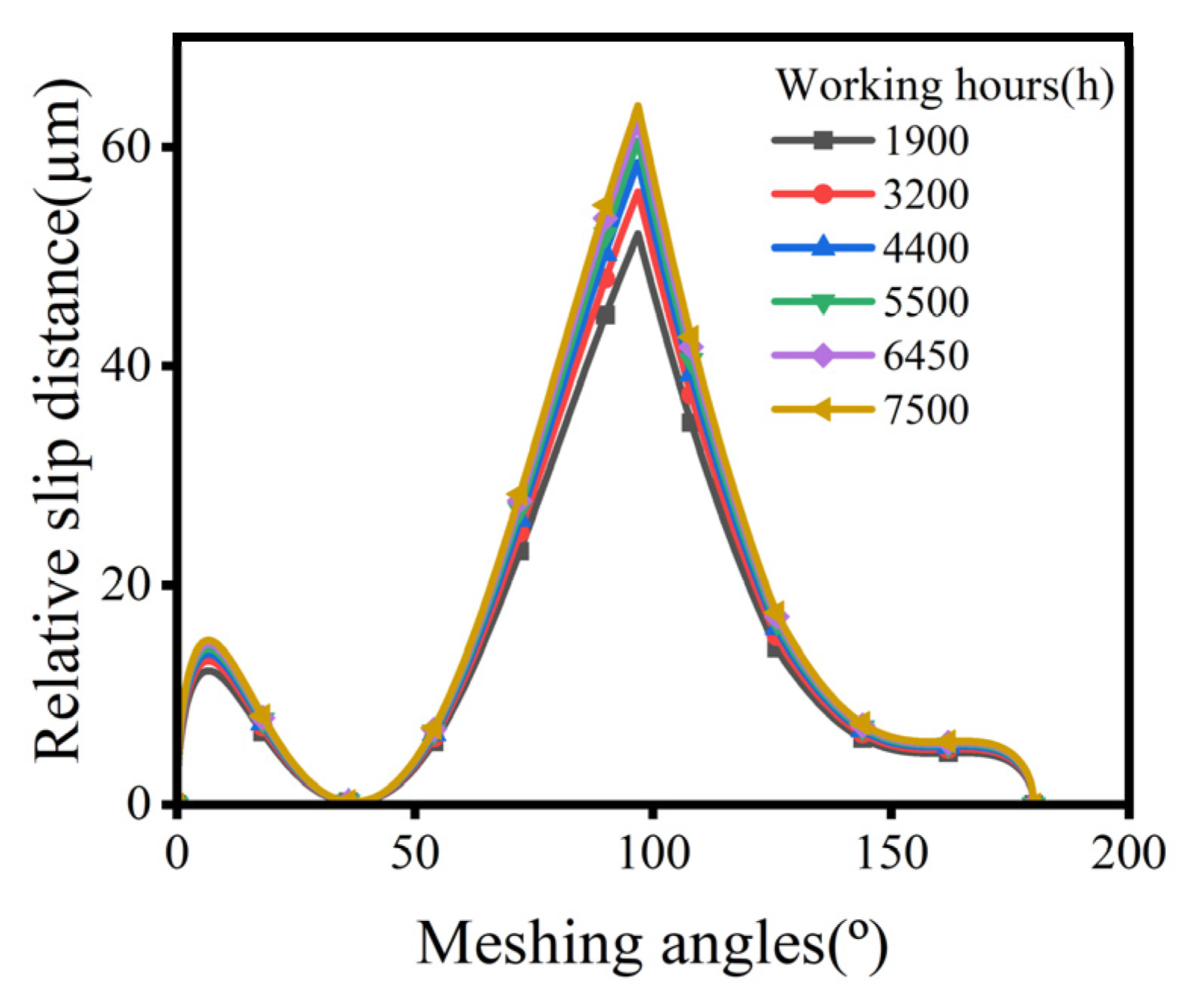 Machines 12 00511 g009