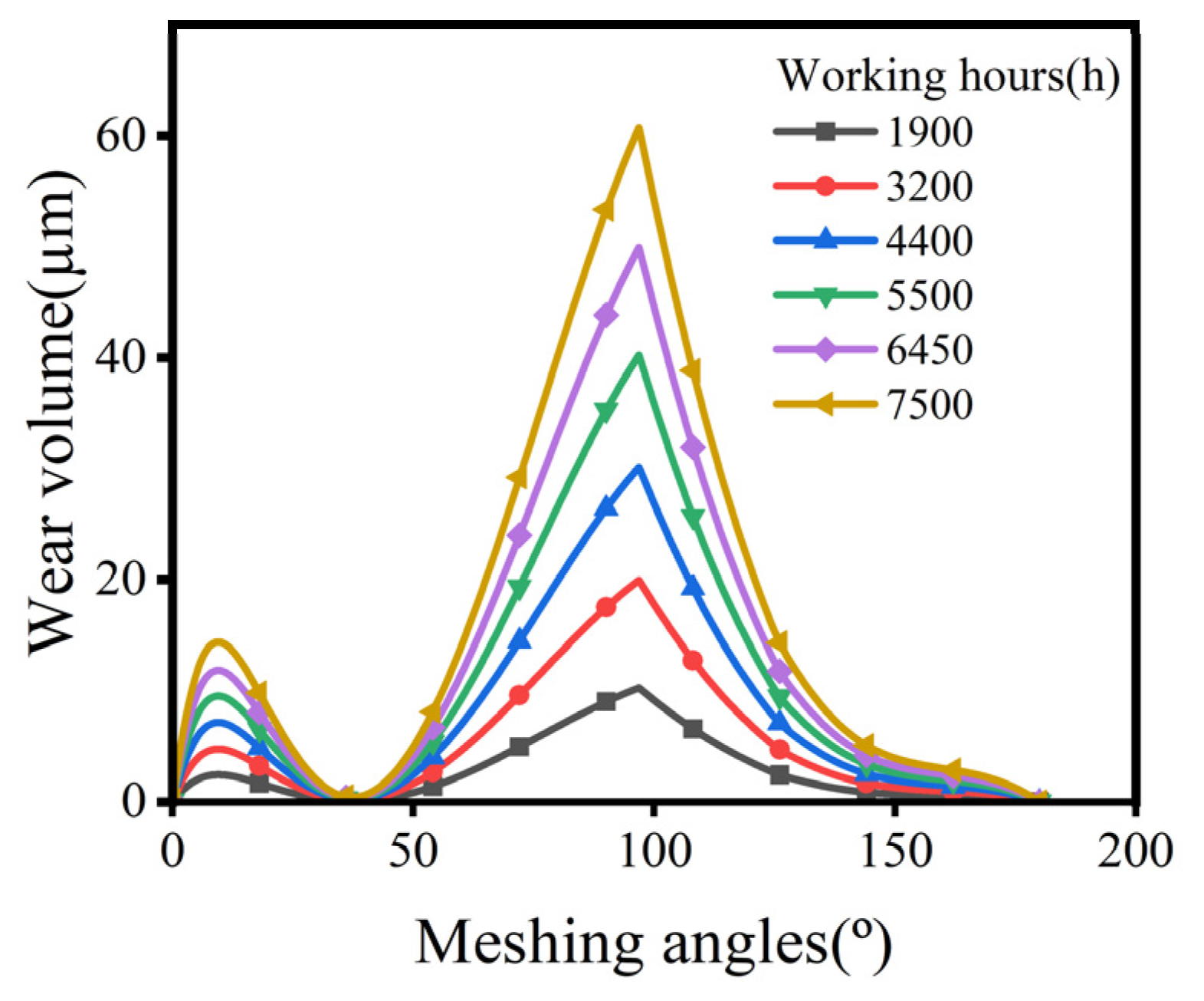Machines 12 00511 g010