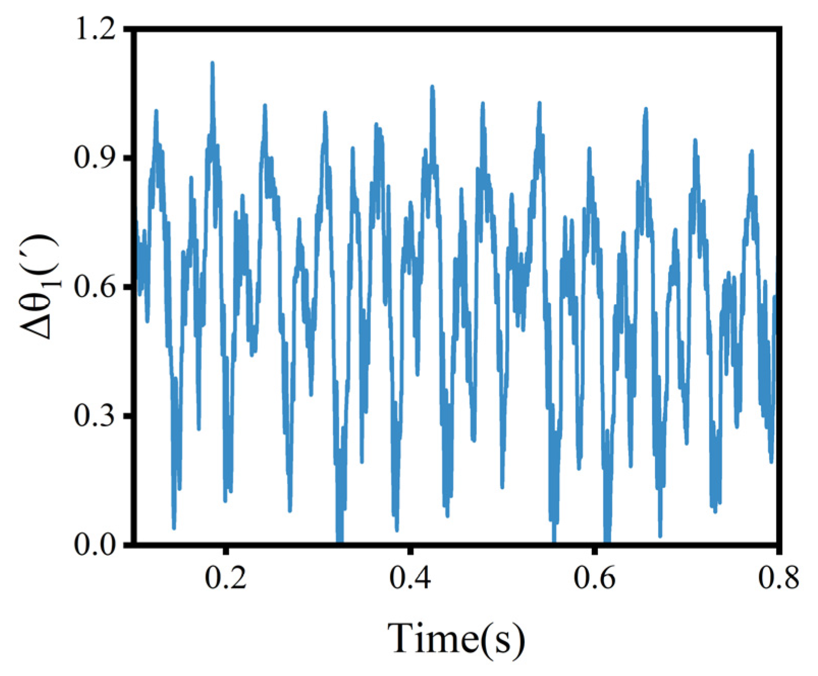 Machines 12 00511 g012